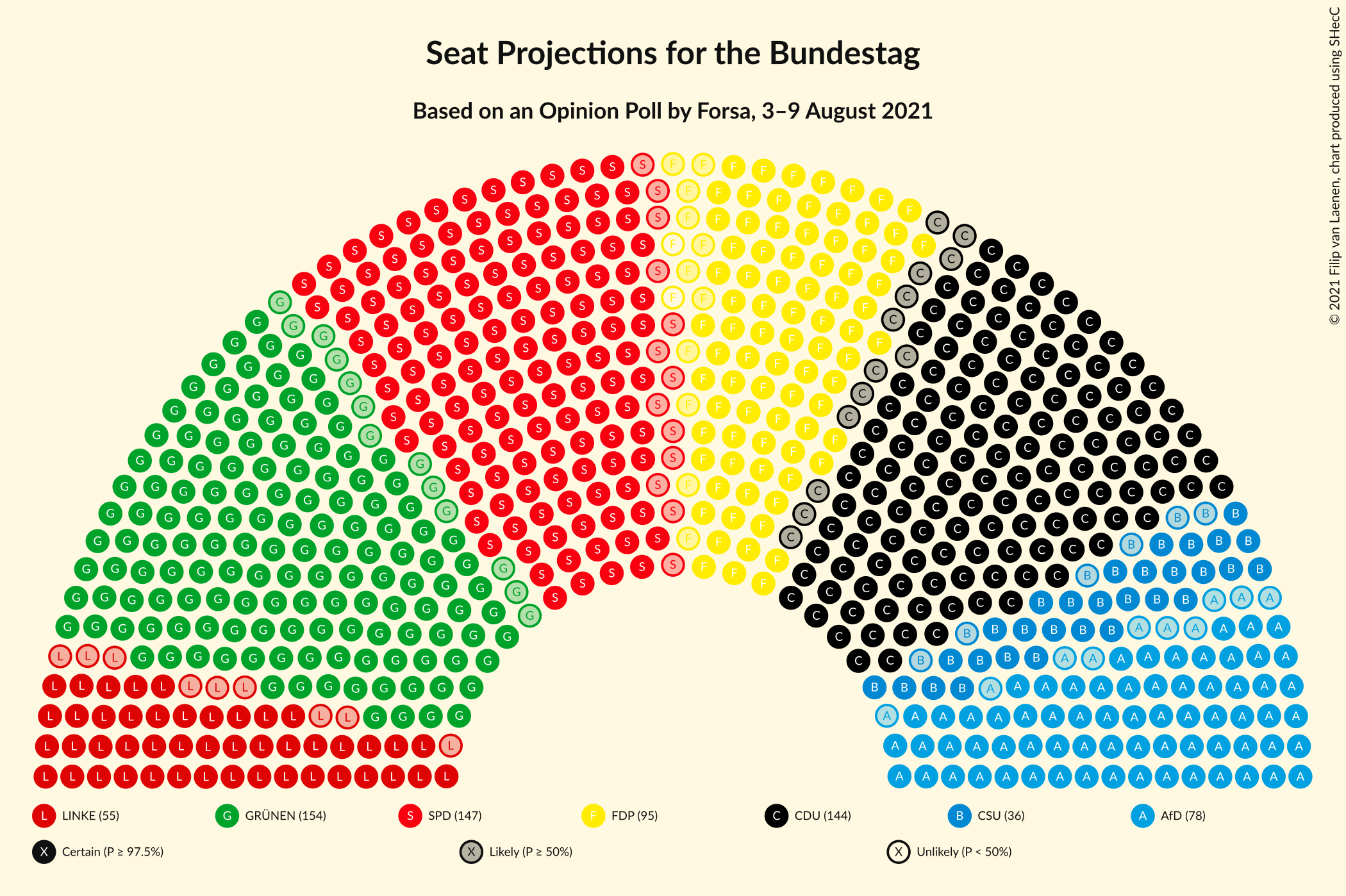 Graph with seating plan not yet produced