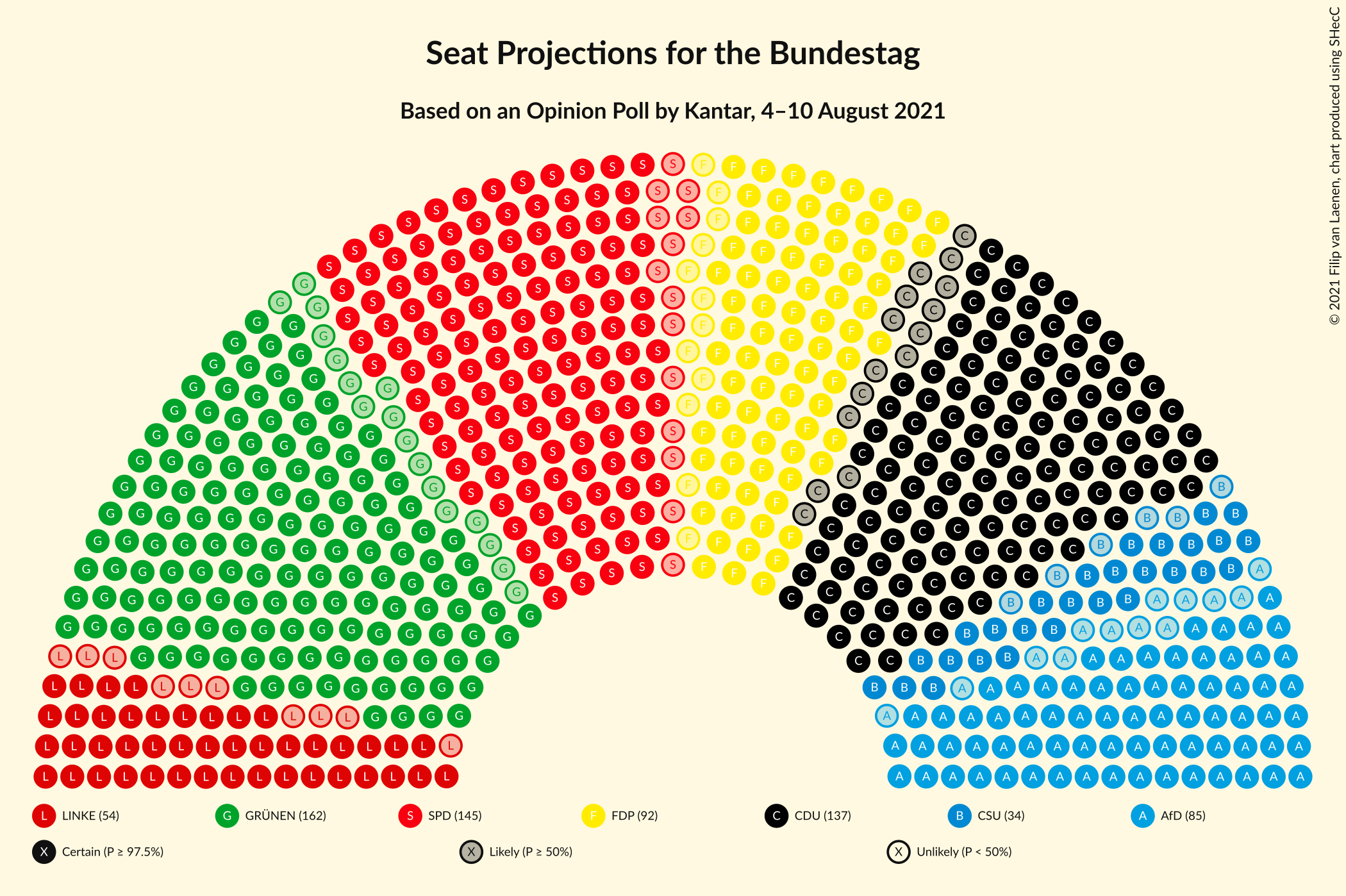 Graph with seating plan not yet produced