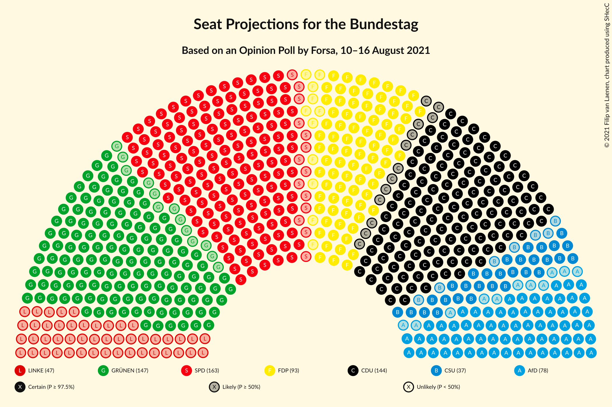 Graph with seating plan not yet produced