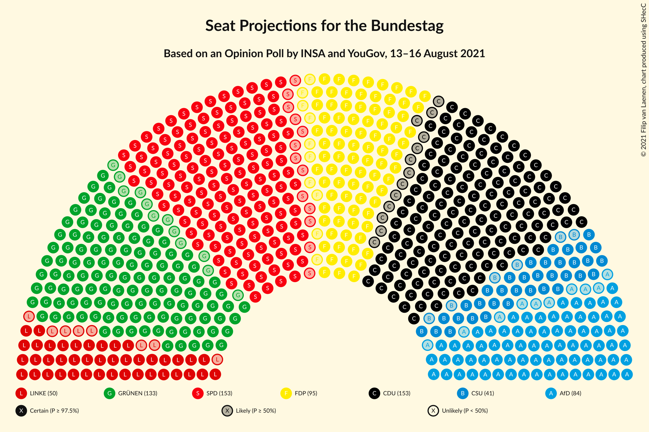 Graph with seating plan not yet produced