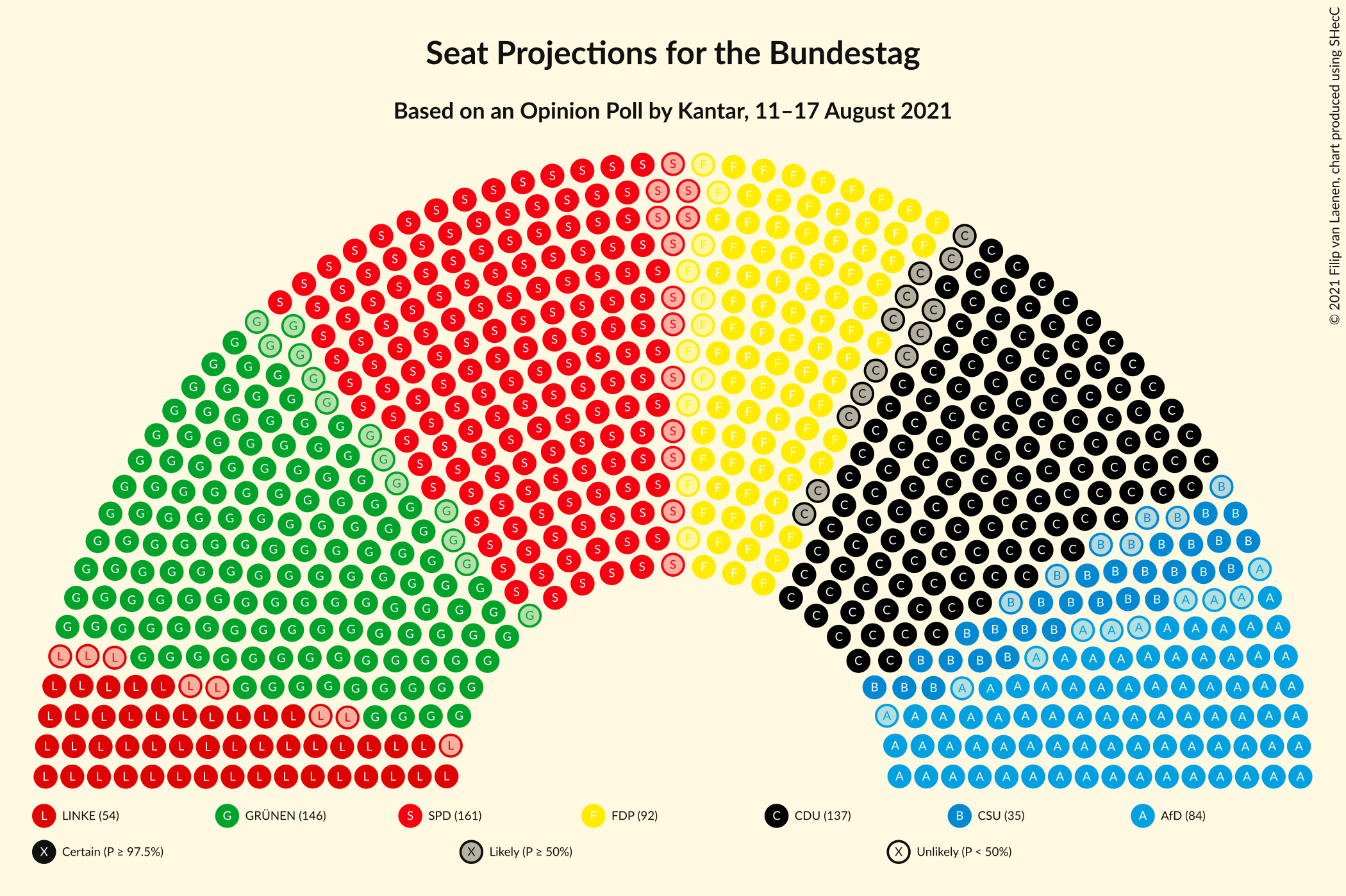 Graph with seating plan not yet produced