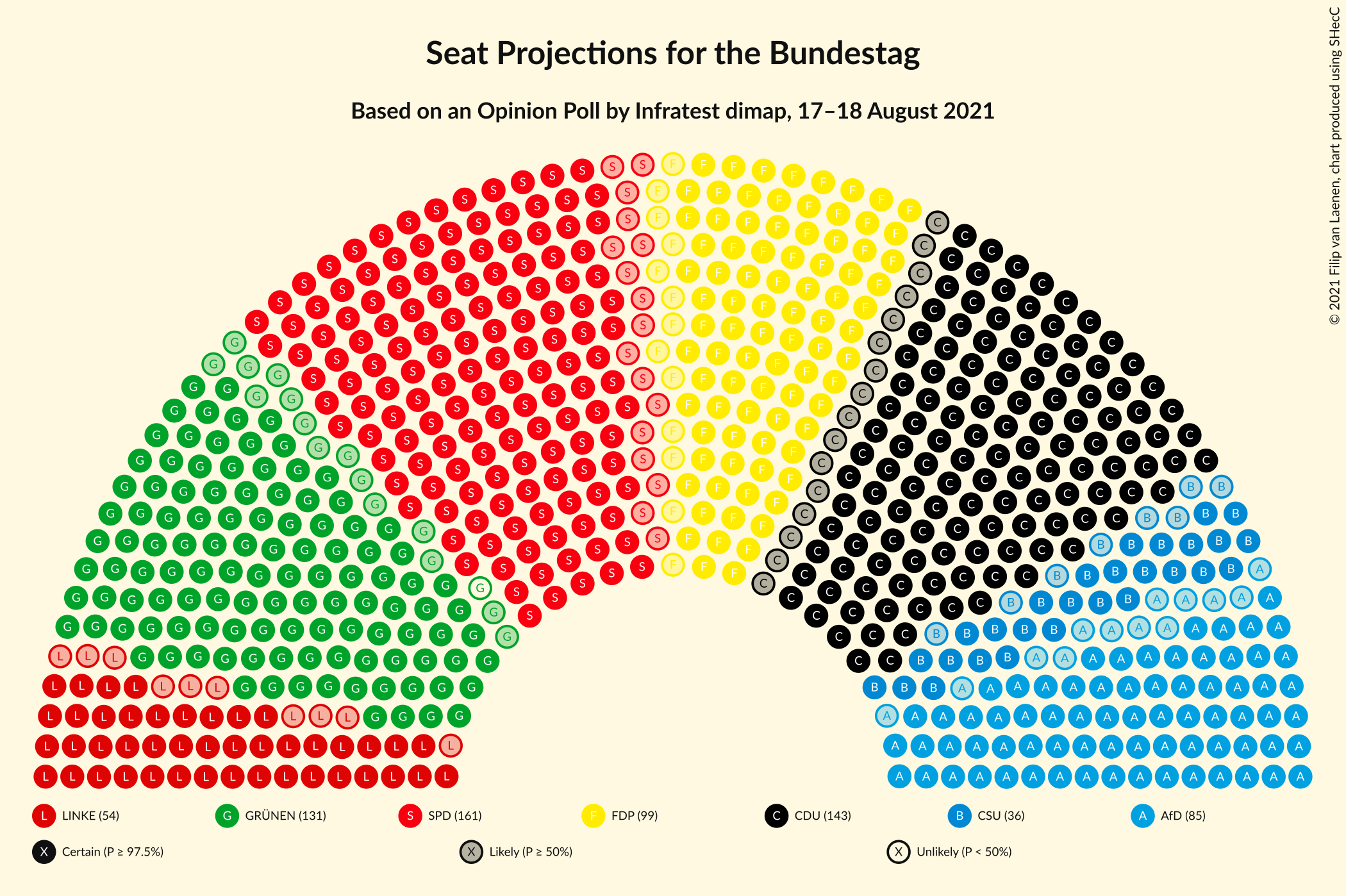 Graph with seating plan not yet produced