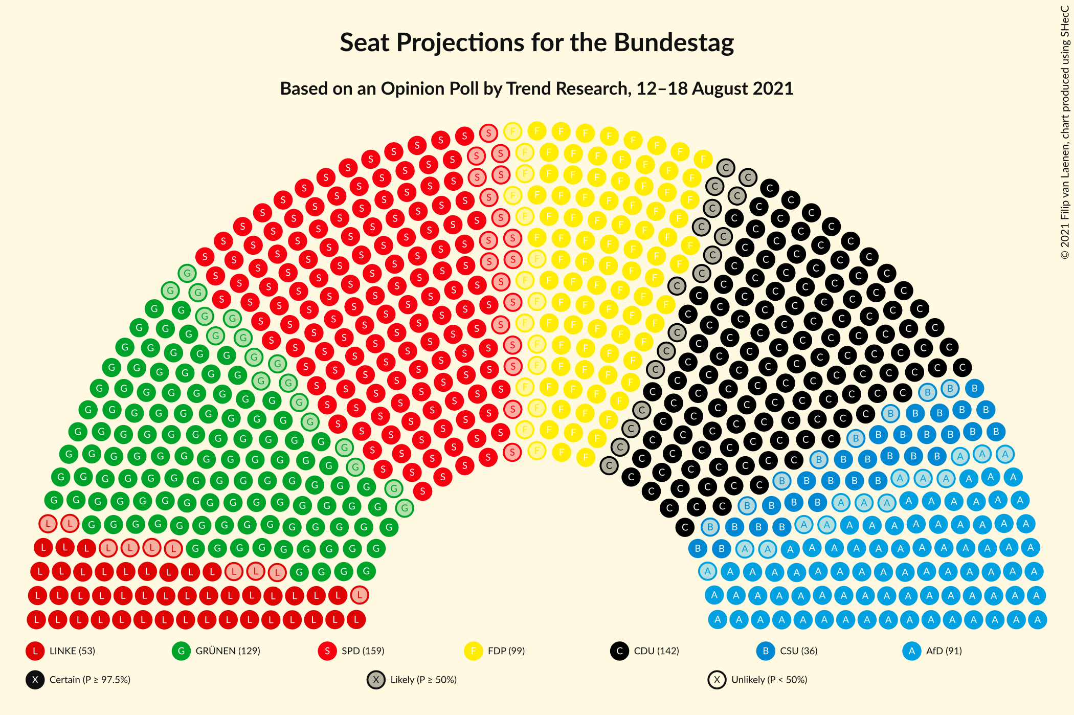 Graph with seating plan not yet produced