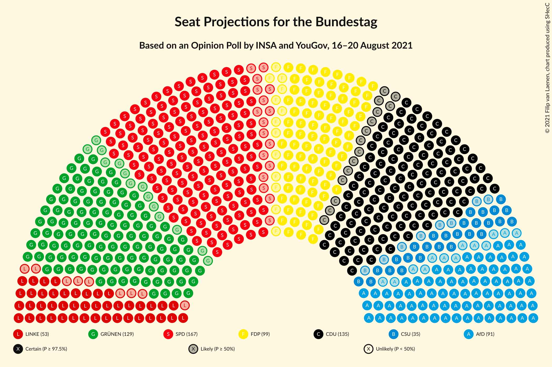 Graph with seating plan not yet produced