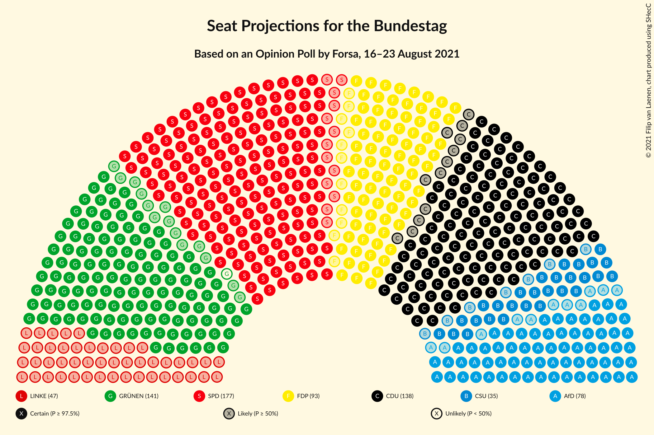 Graph with seating plan not yet produced