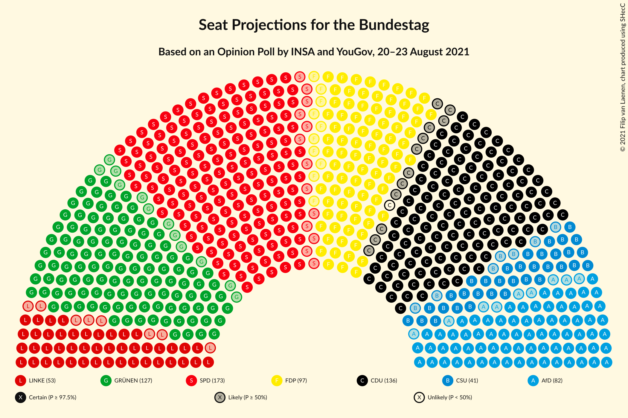 Graph with seating plan not yet produced