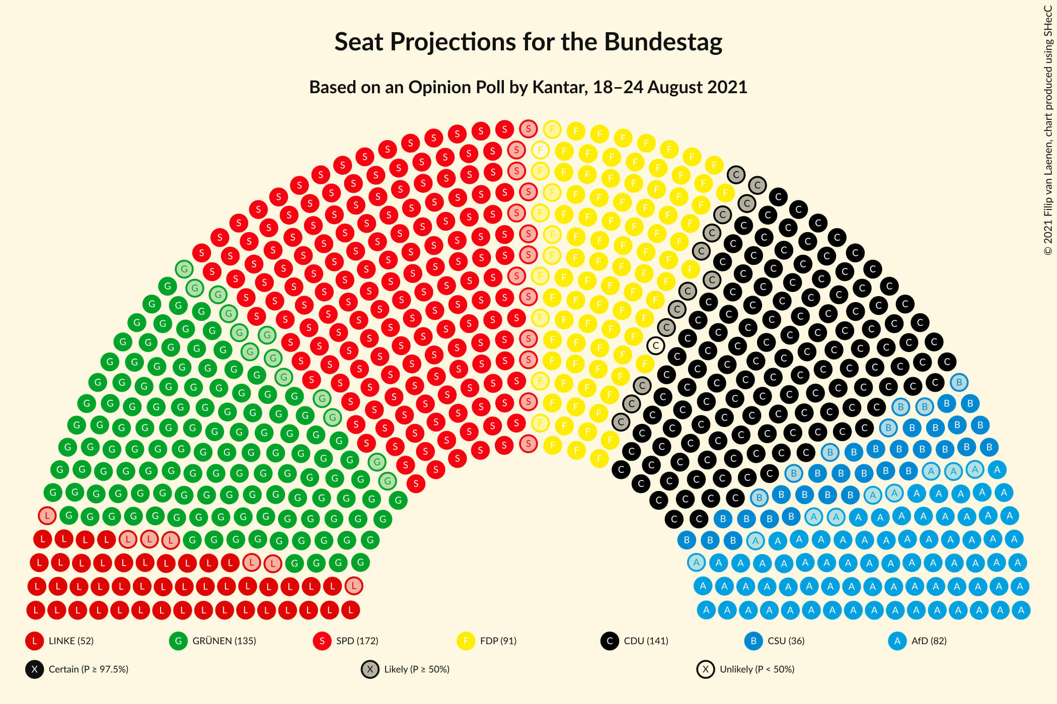 Graph with seating plan not yet produced