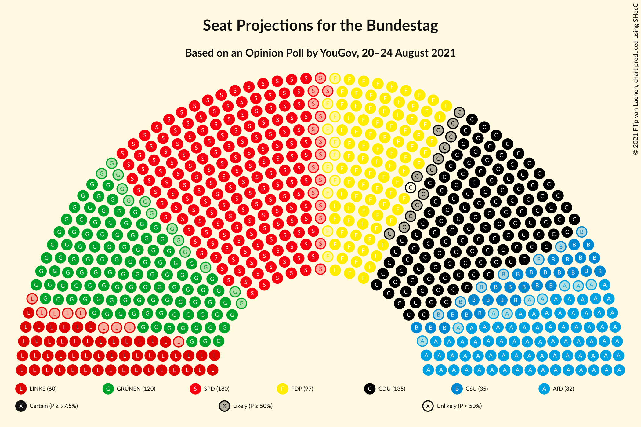 Graph with seating plan not yet produced