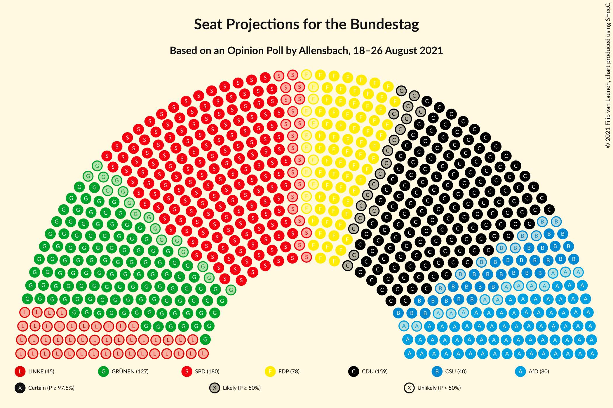 Graph with seating plan not yet produced