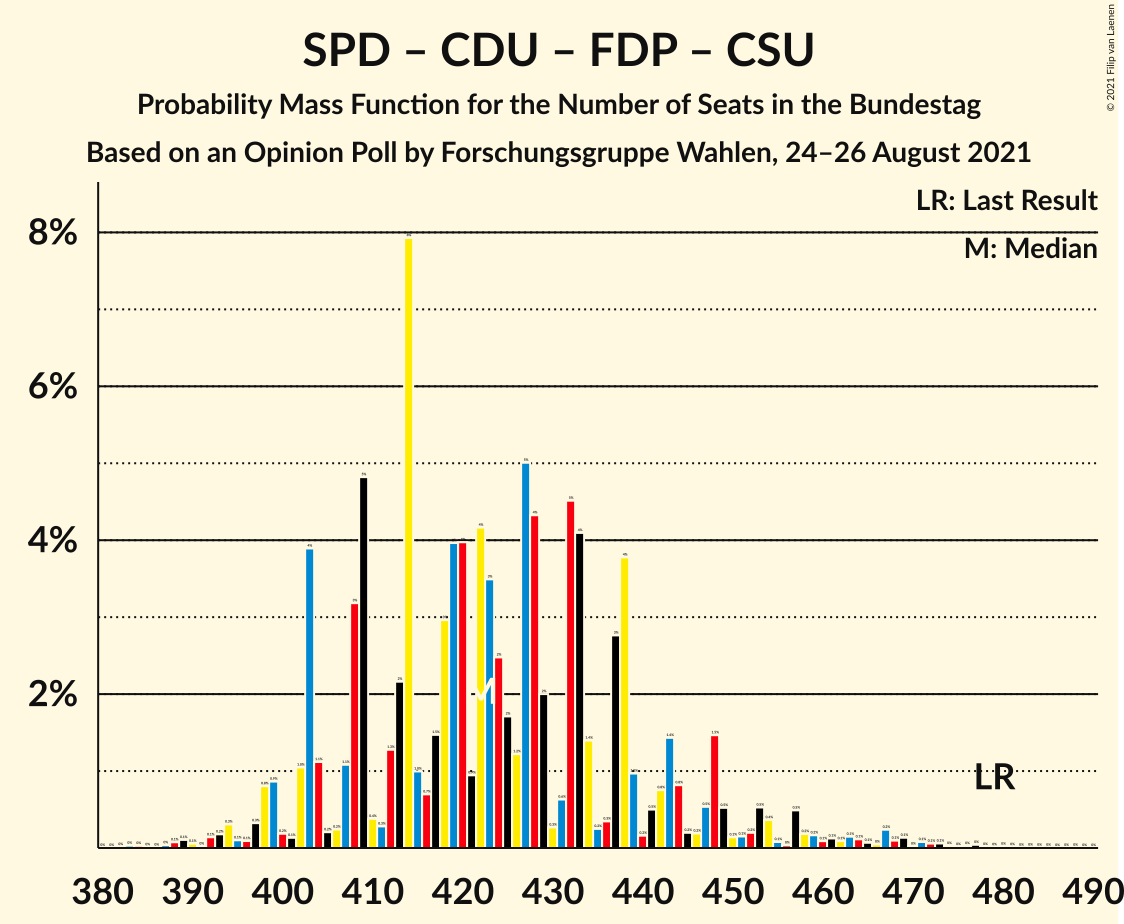 Graph with seats probability mass function not yet produced