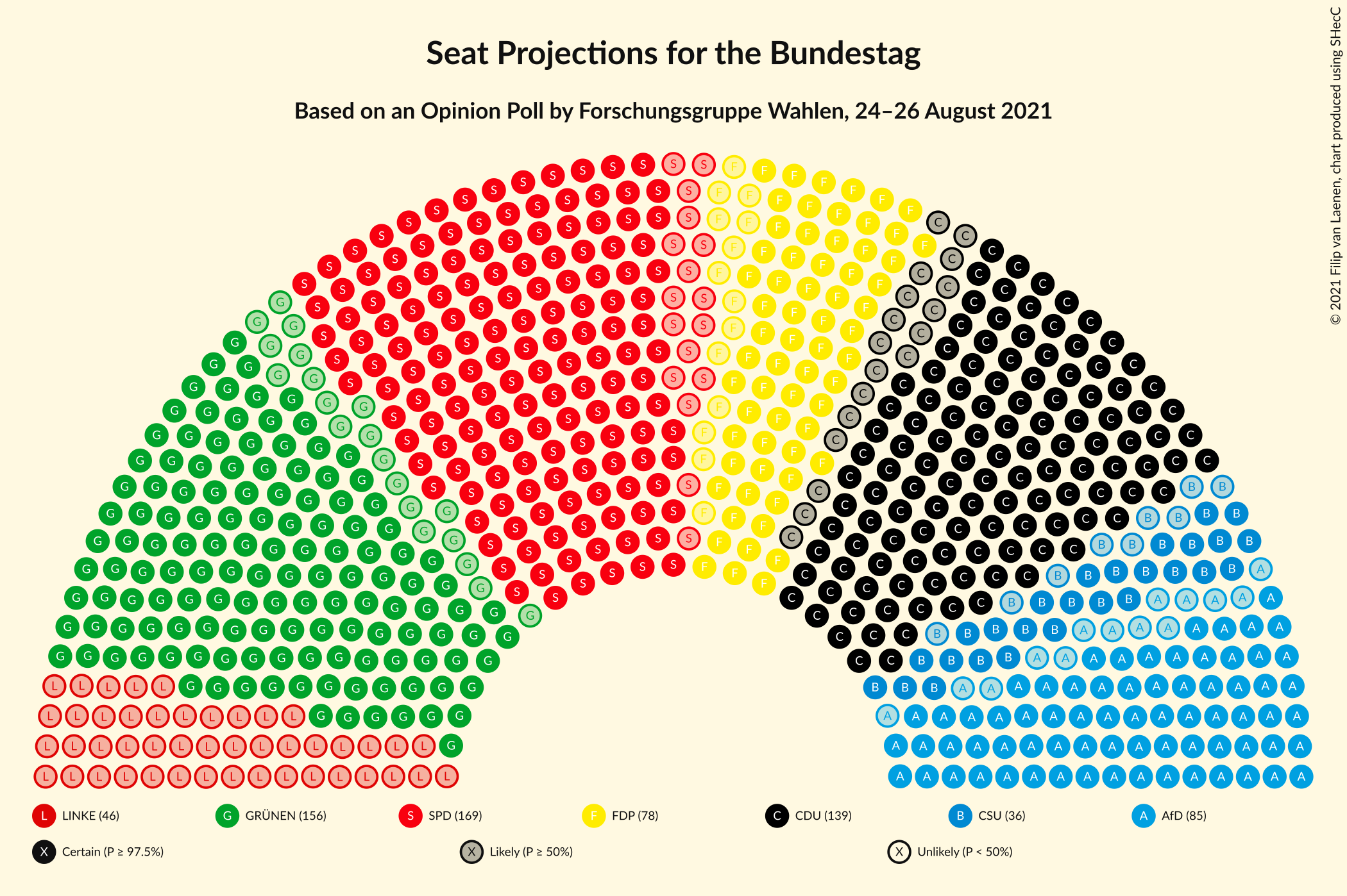 Graph with seating plan not yet produced