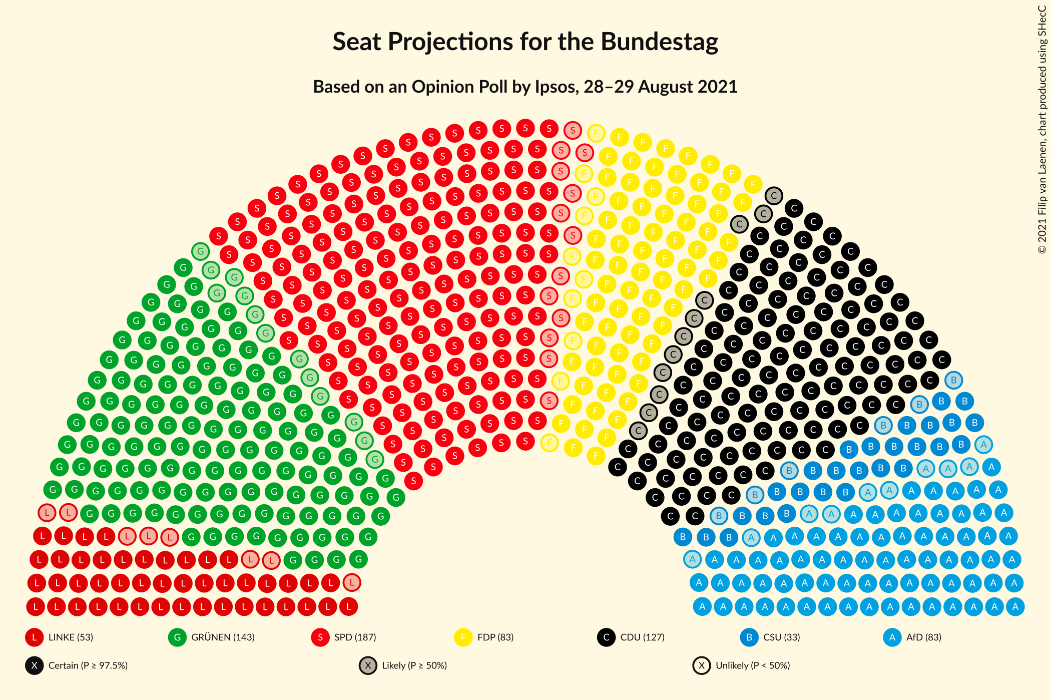 Graph with seating plan not yet produced