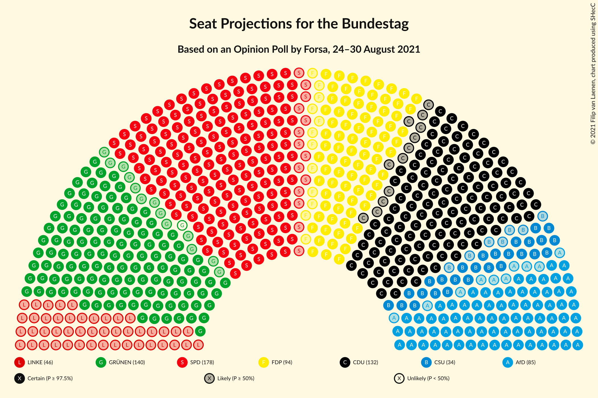 Graph with seating plan not yet produced