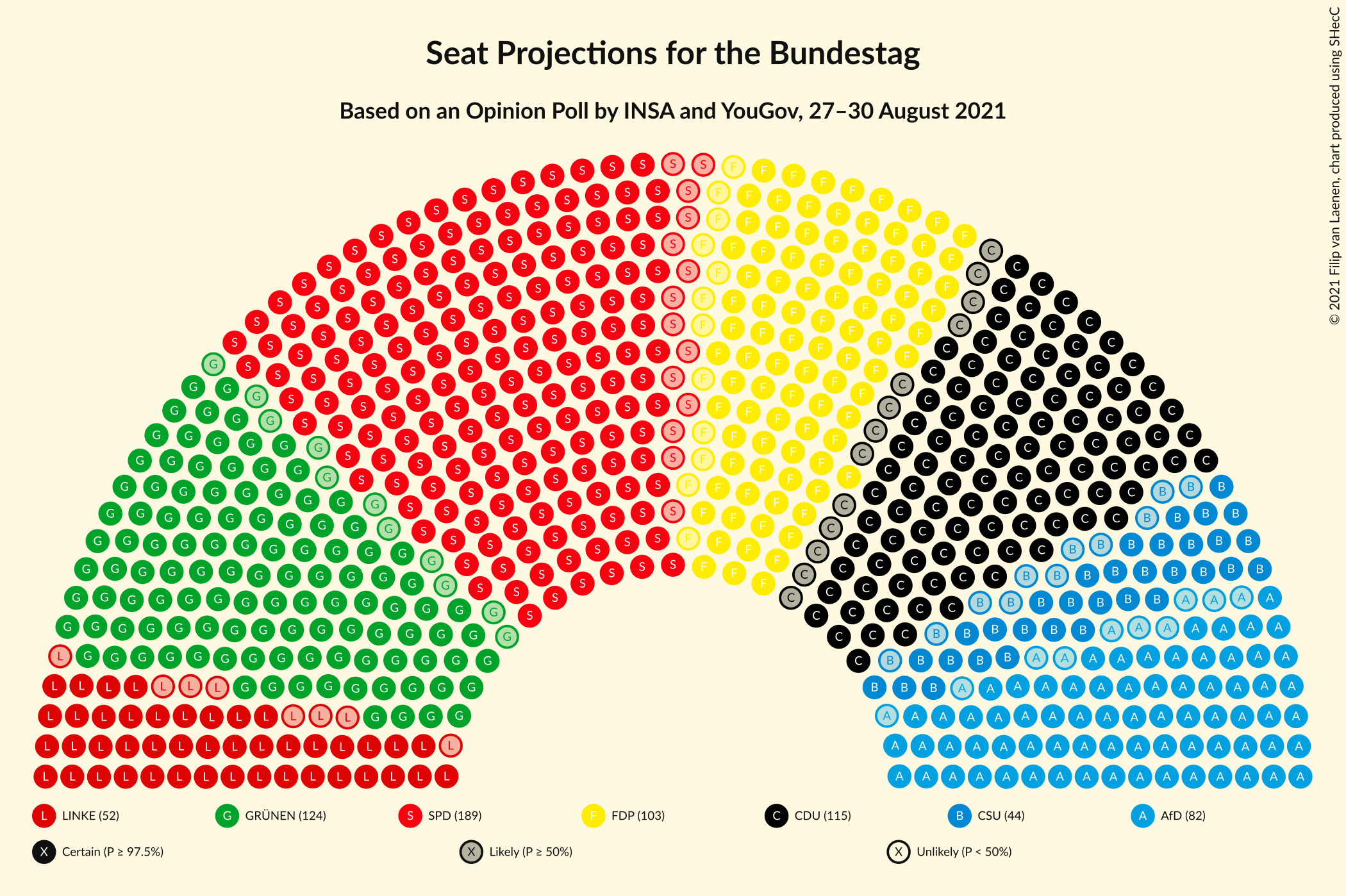 Graph with seating plan not yet produced