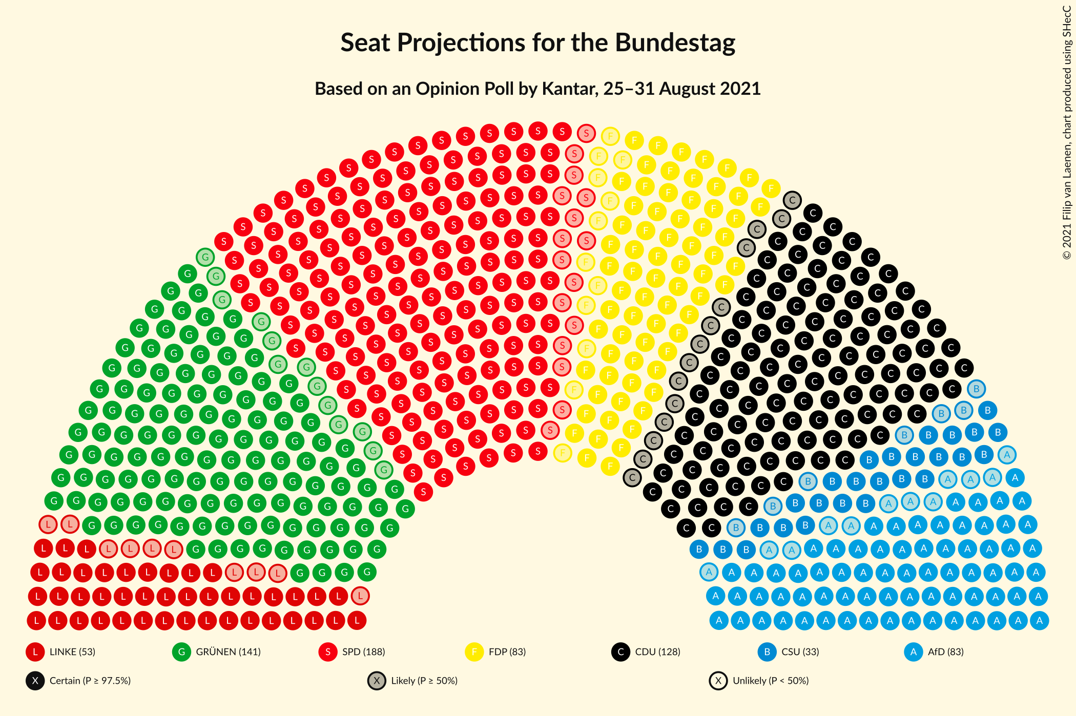 Graph with seating plan not yet produced