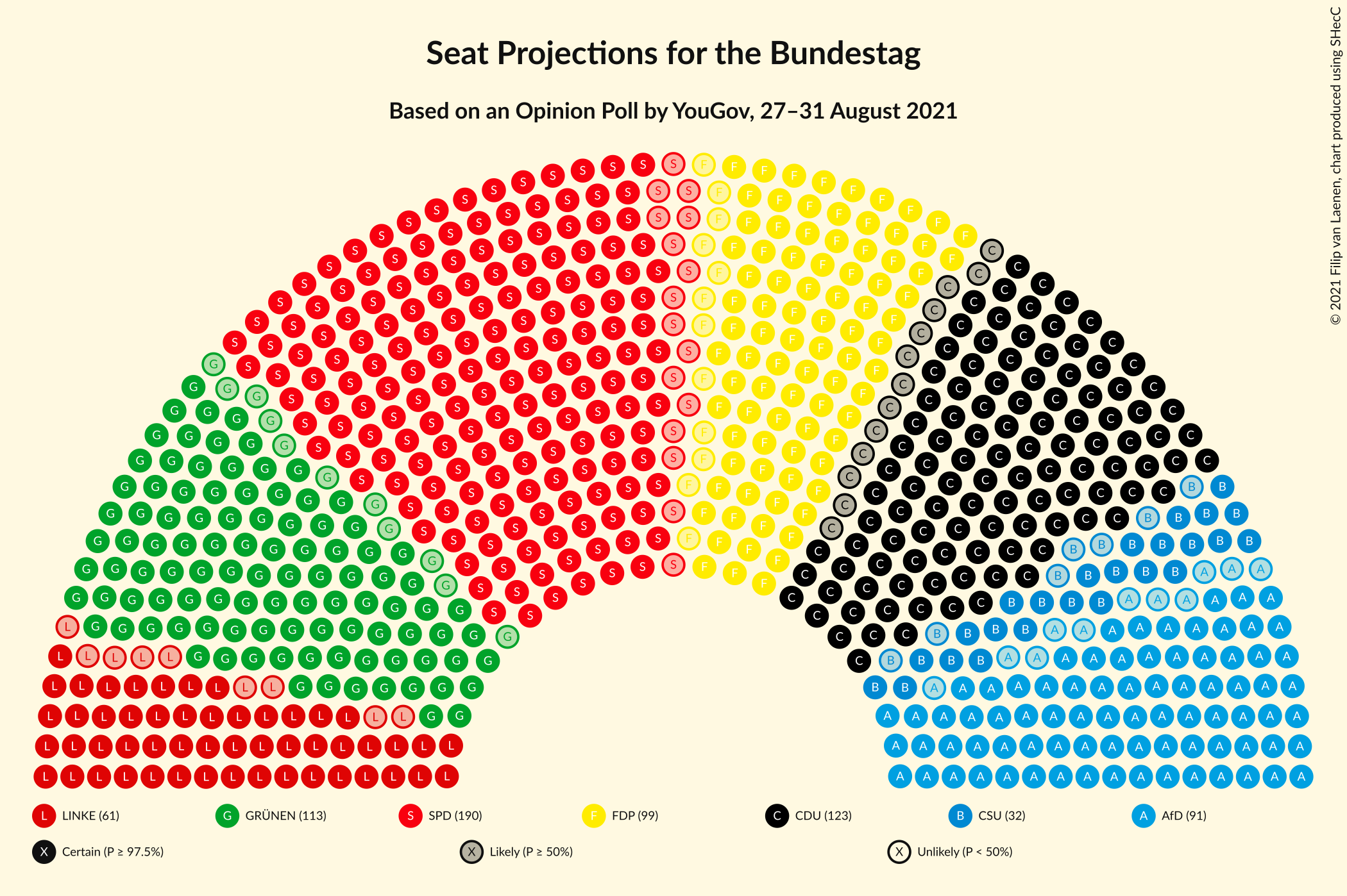 Graph with seating plan not yet produced