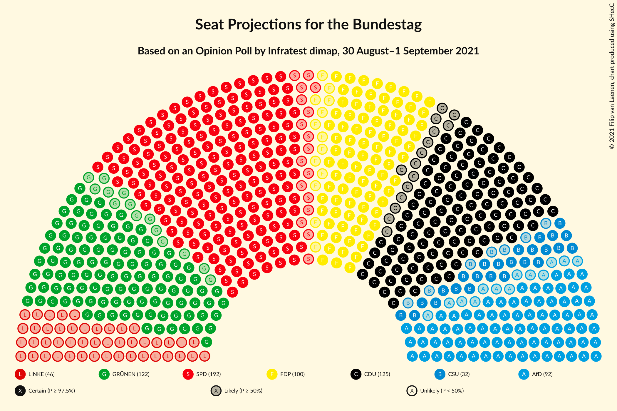 Graph with seating plan not yet produced