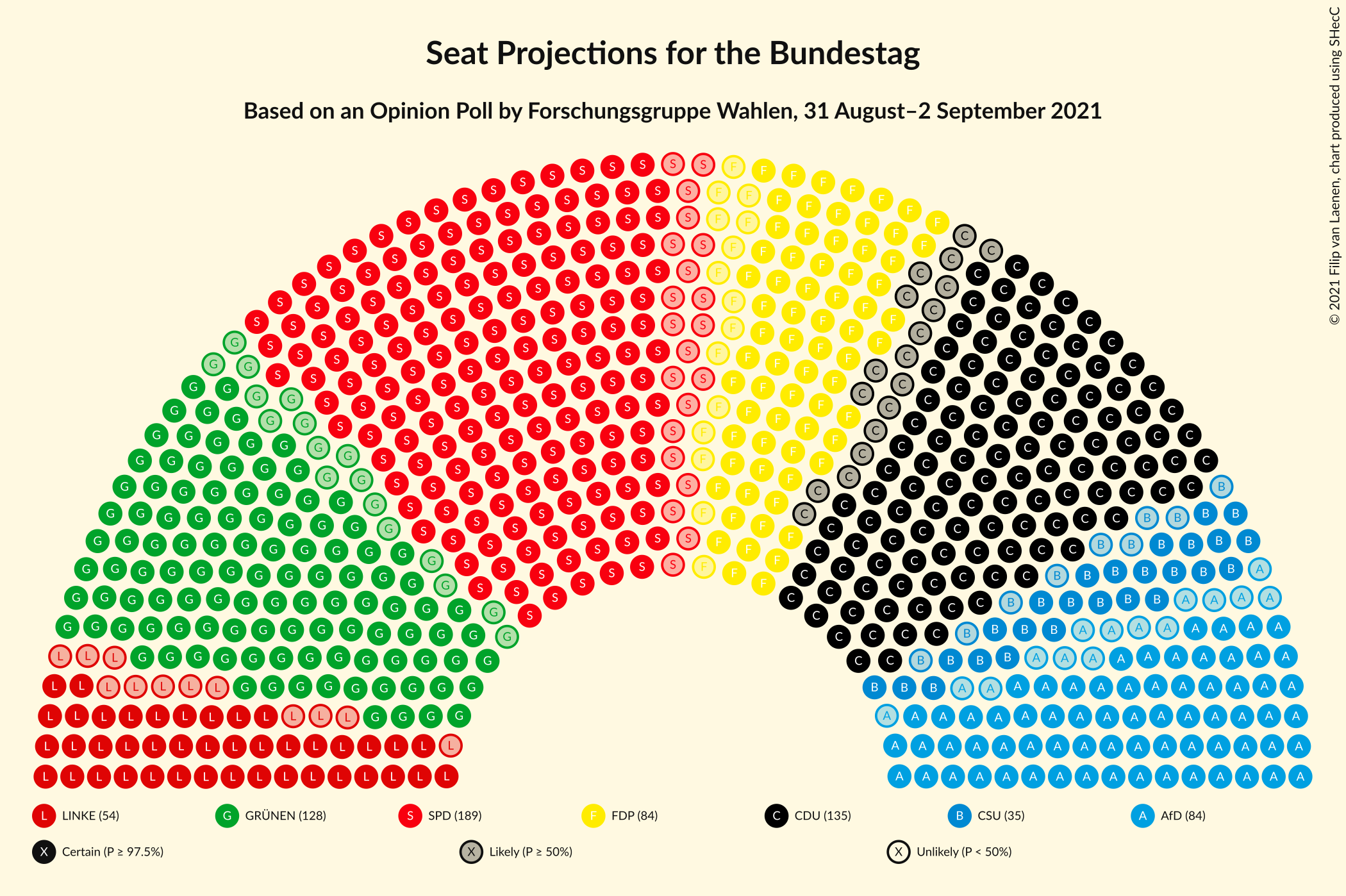 Graph with seating plan not yet produced