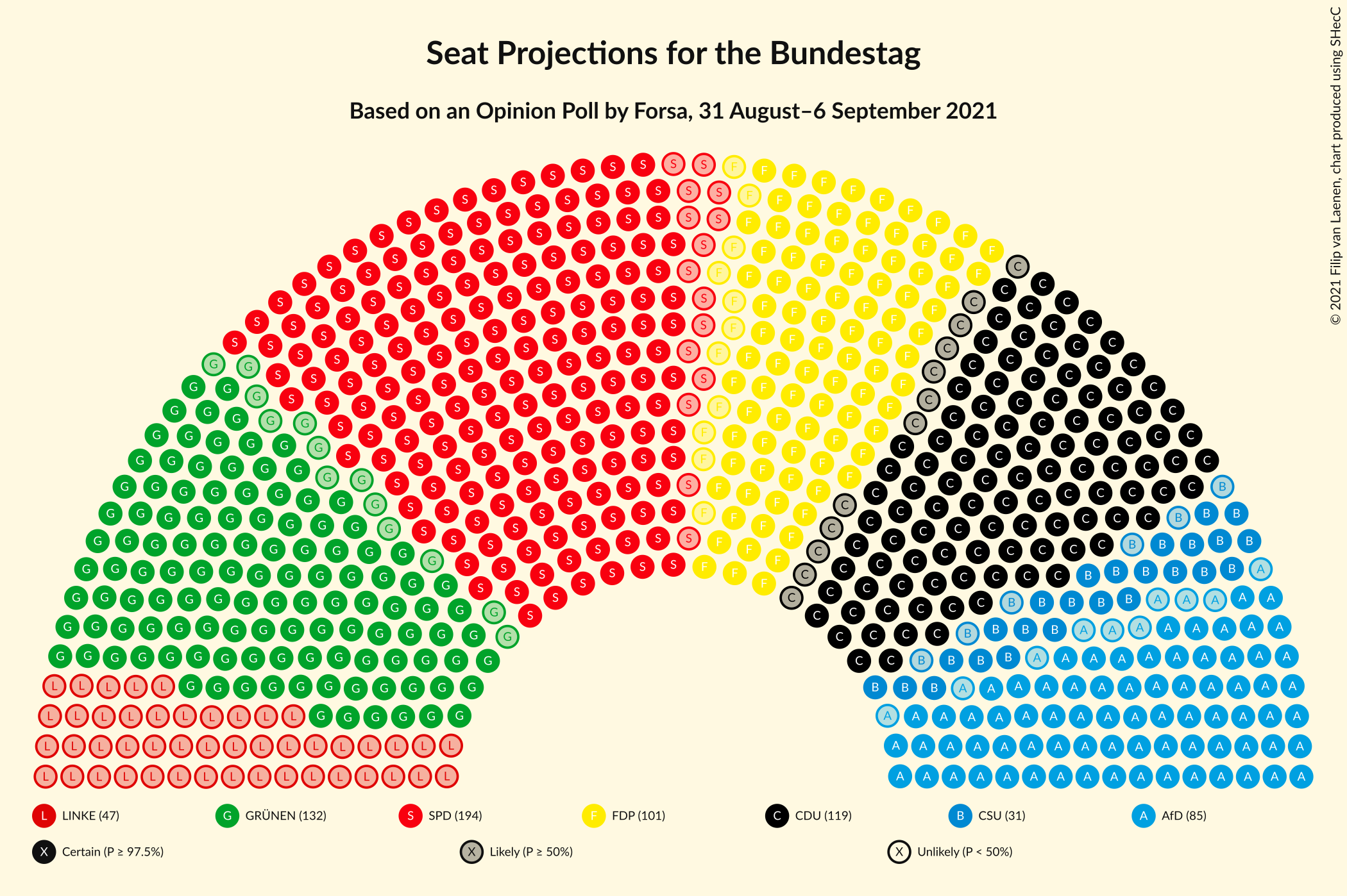 Graph with seating plan not yet produced