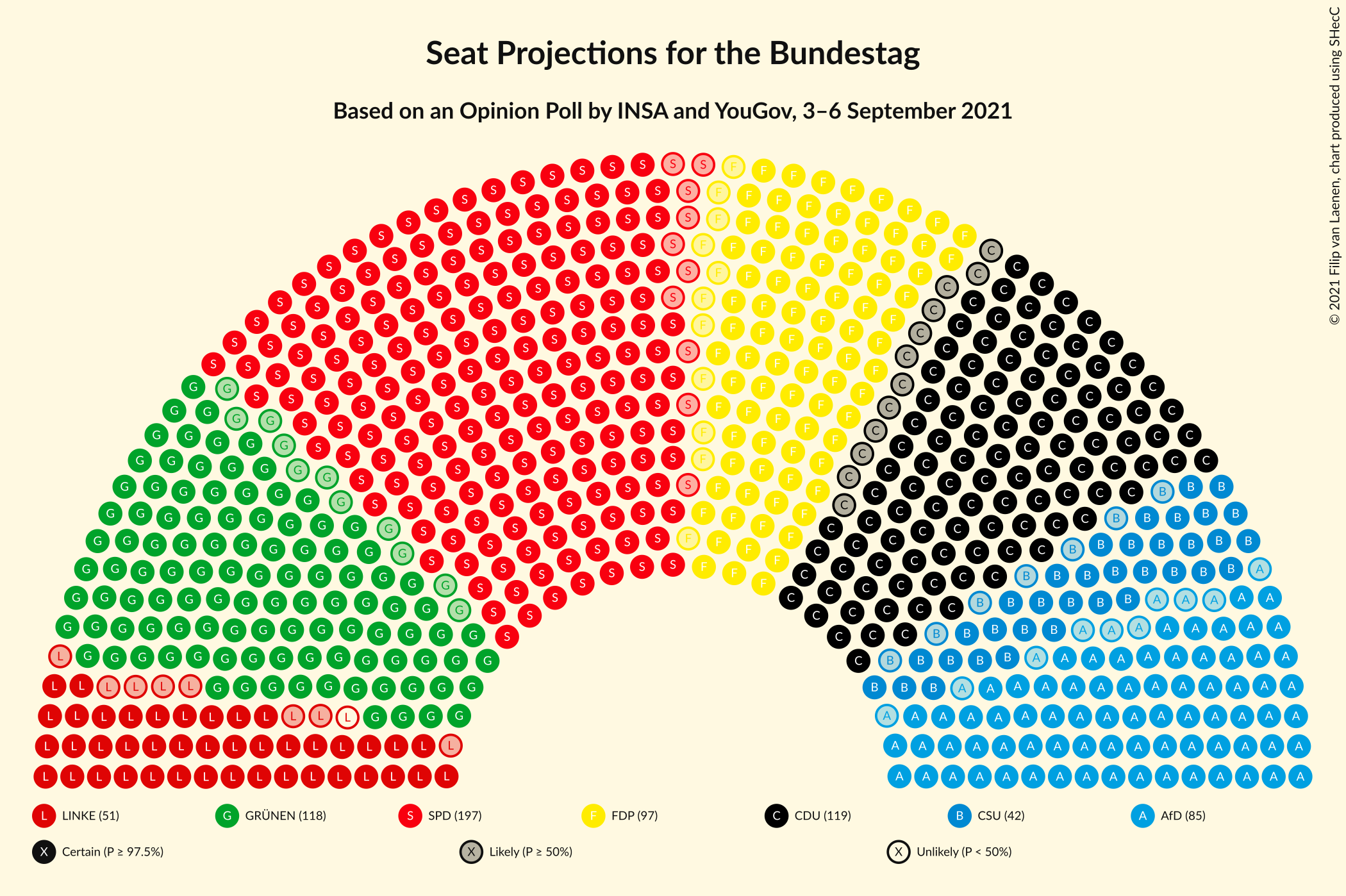 Graph with seating plan not yet produced