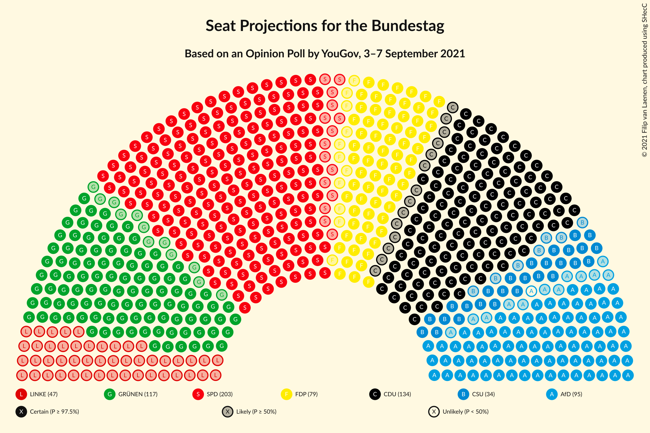 Graph with seating plan not yet produced