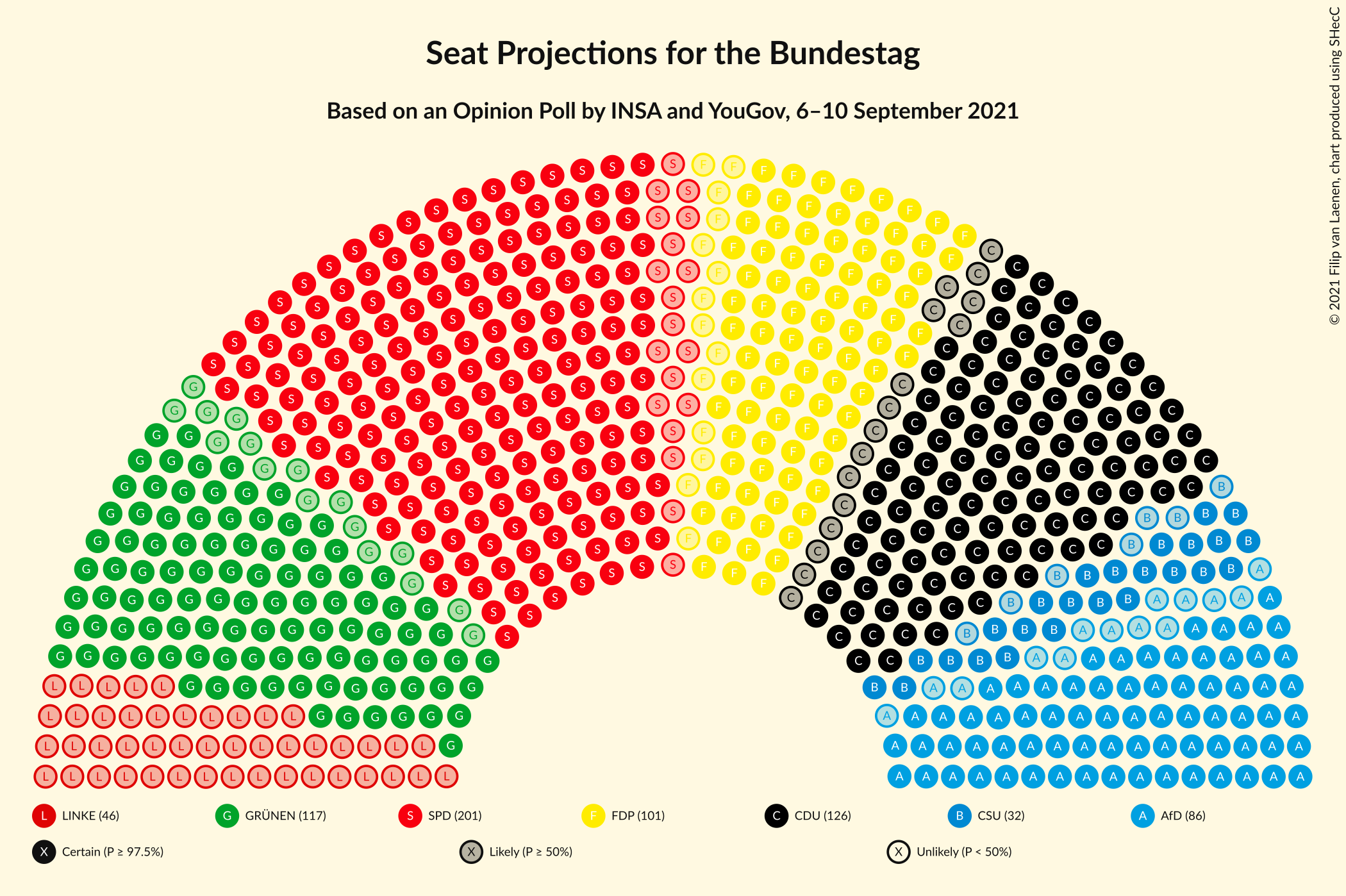 Graph with seating plan not yet produced