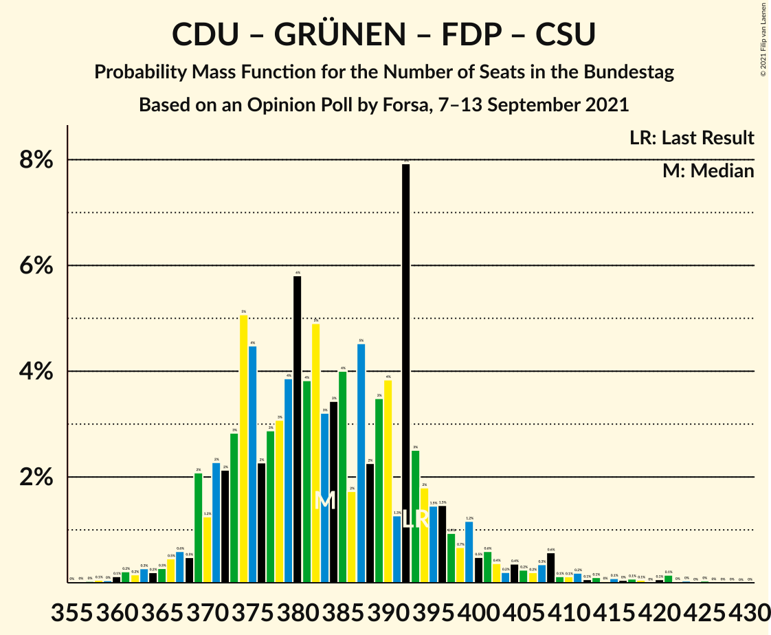 Graph with seats probability mass function not yet produced