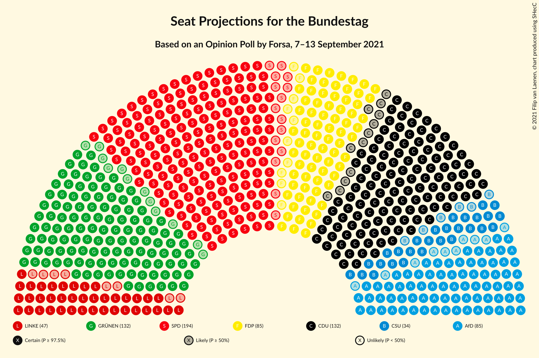 Graph with seating plan not yet produced