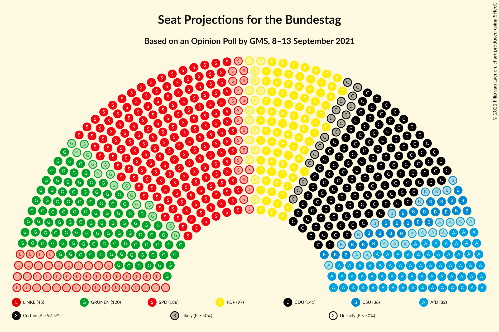 Graph with seating plan not yet produced