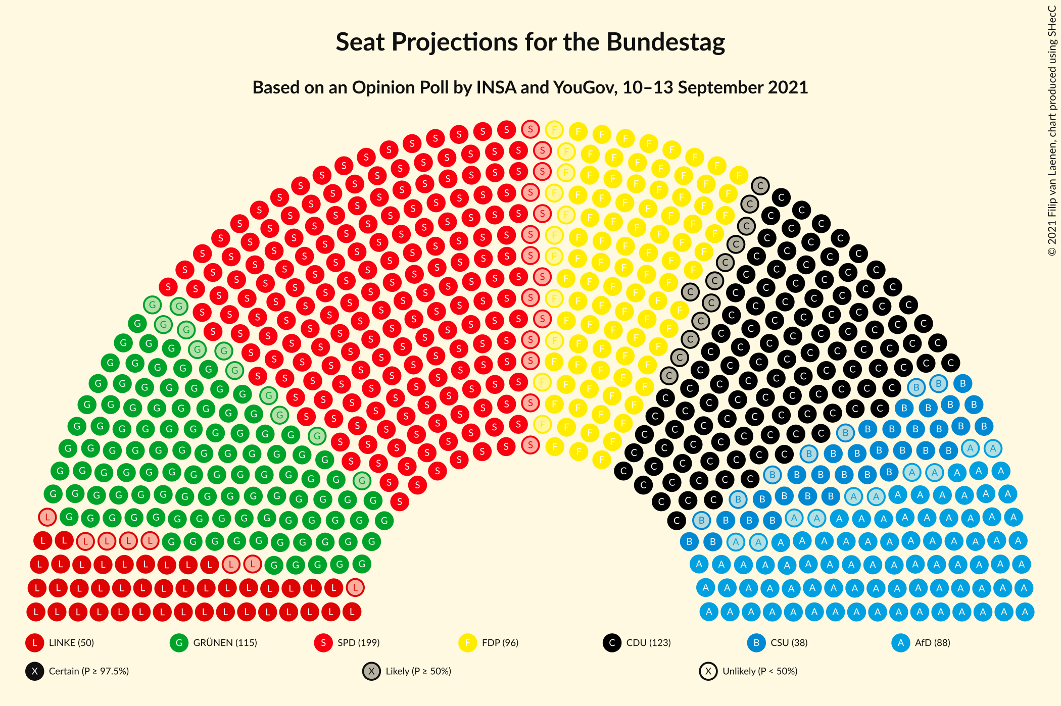 Graph with seating plan not yet produced