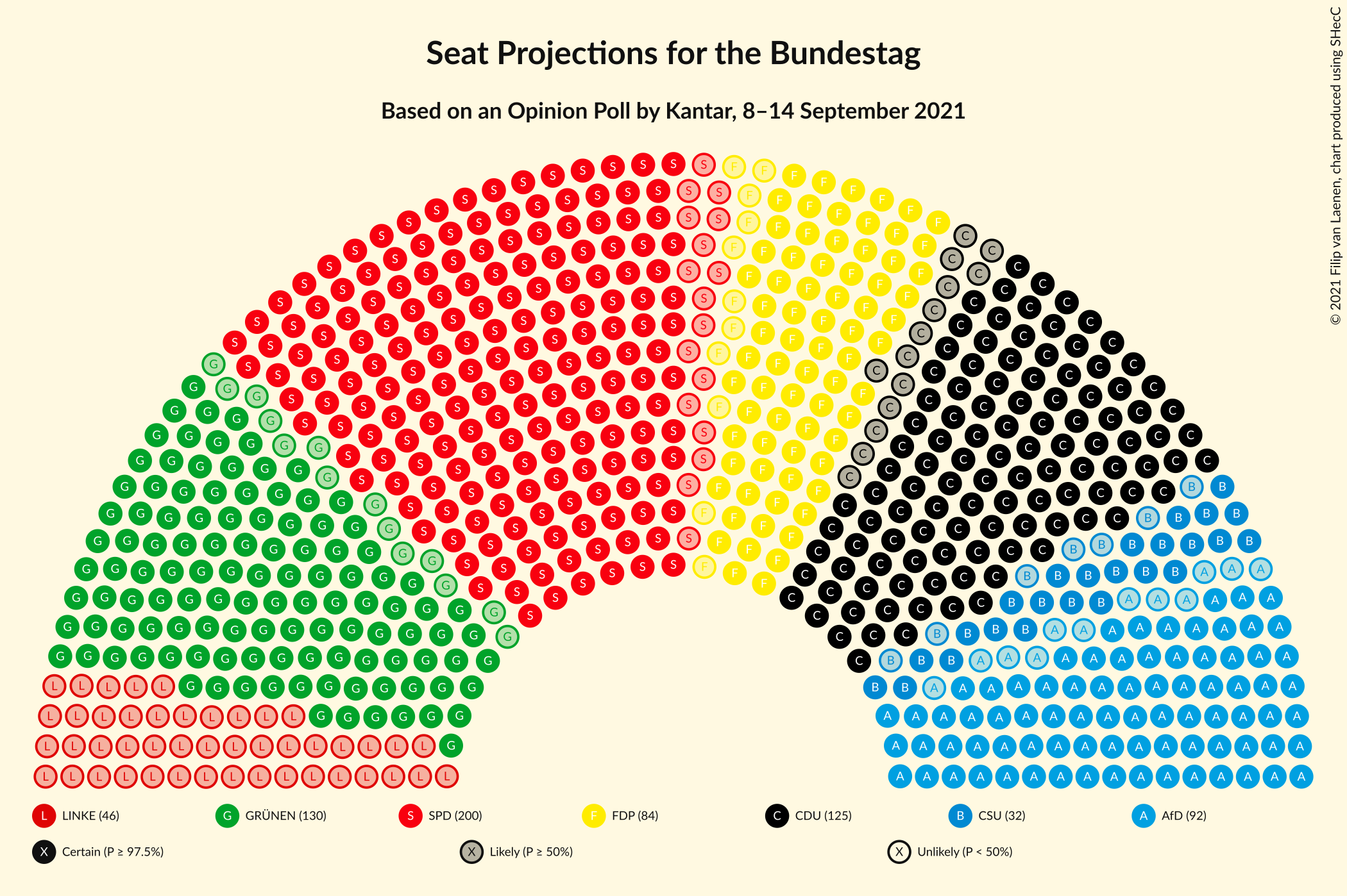 Graph with seating plan not yet produced