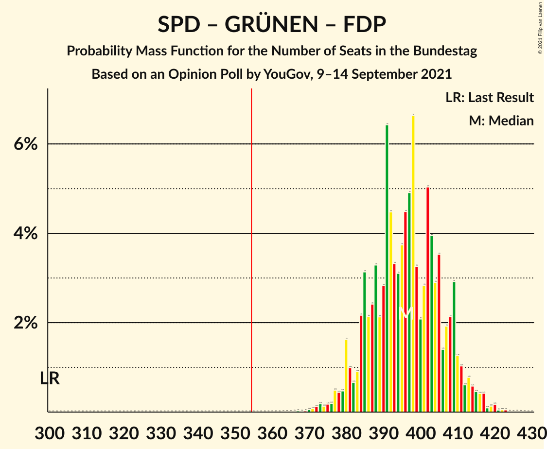 Graph with seats probability mass function not yet produced