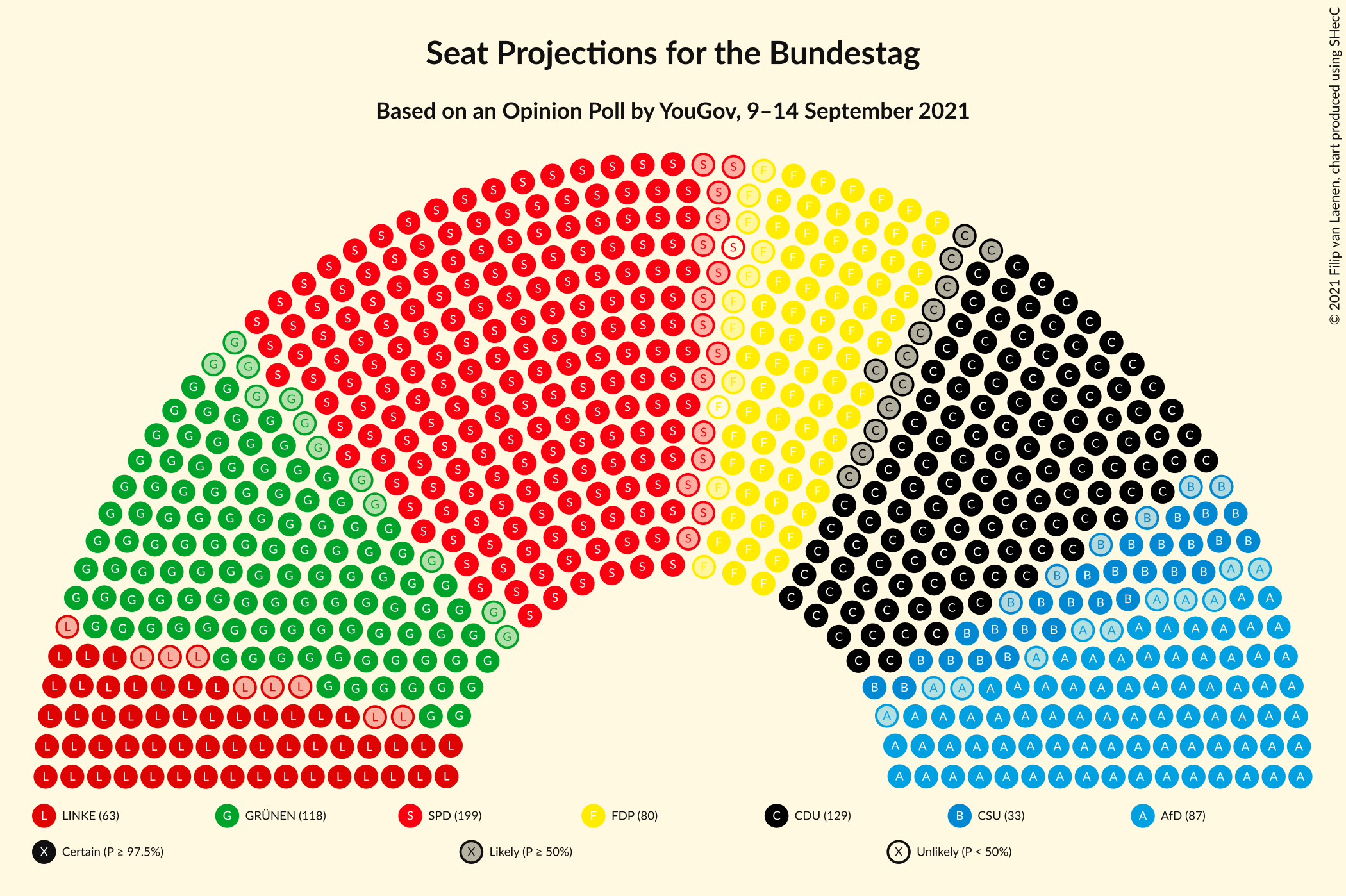 Graph with seating plan not yet produced