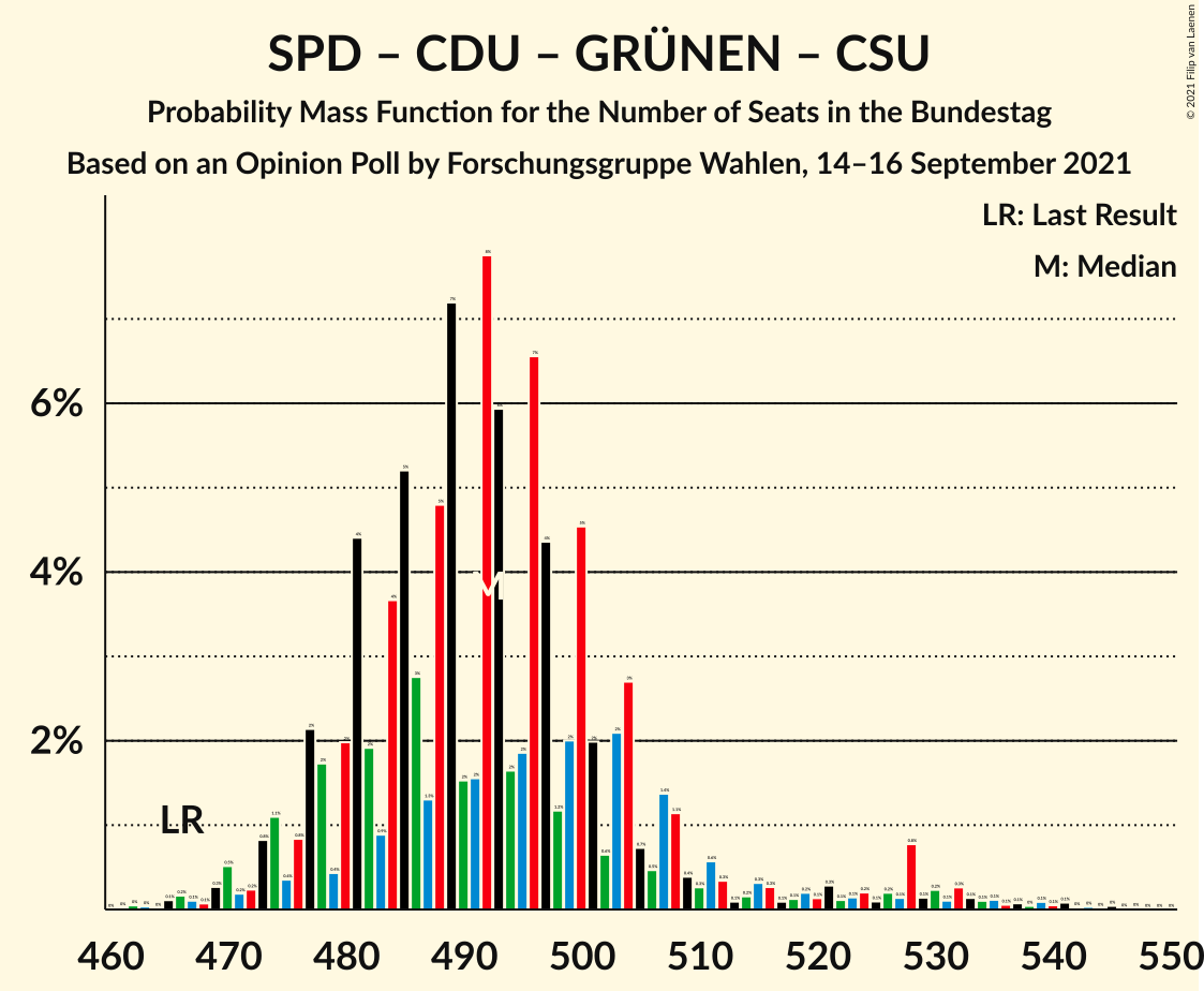 Graph with seats probability mass function not yet produced