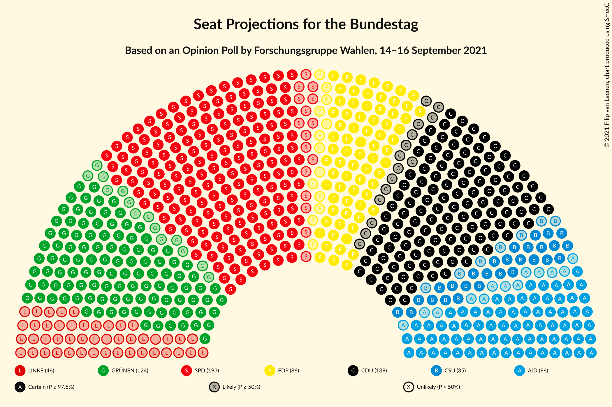 Graph with seating plan not yet produced