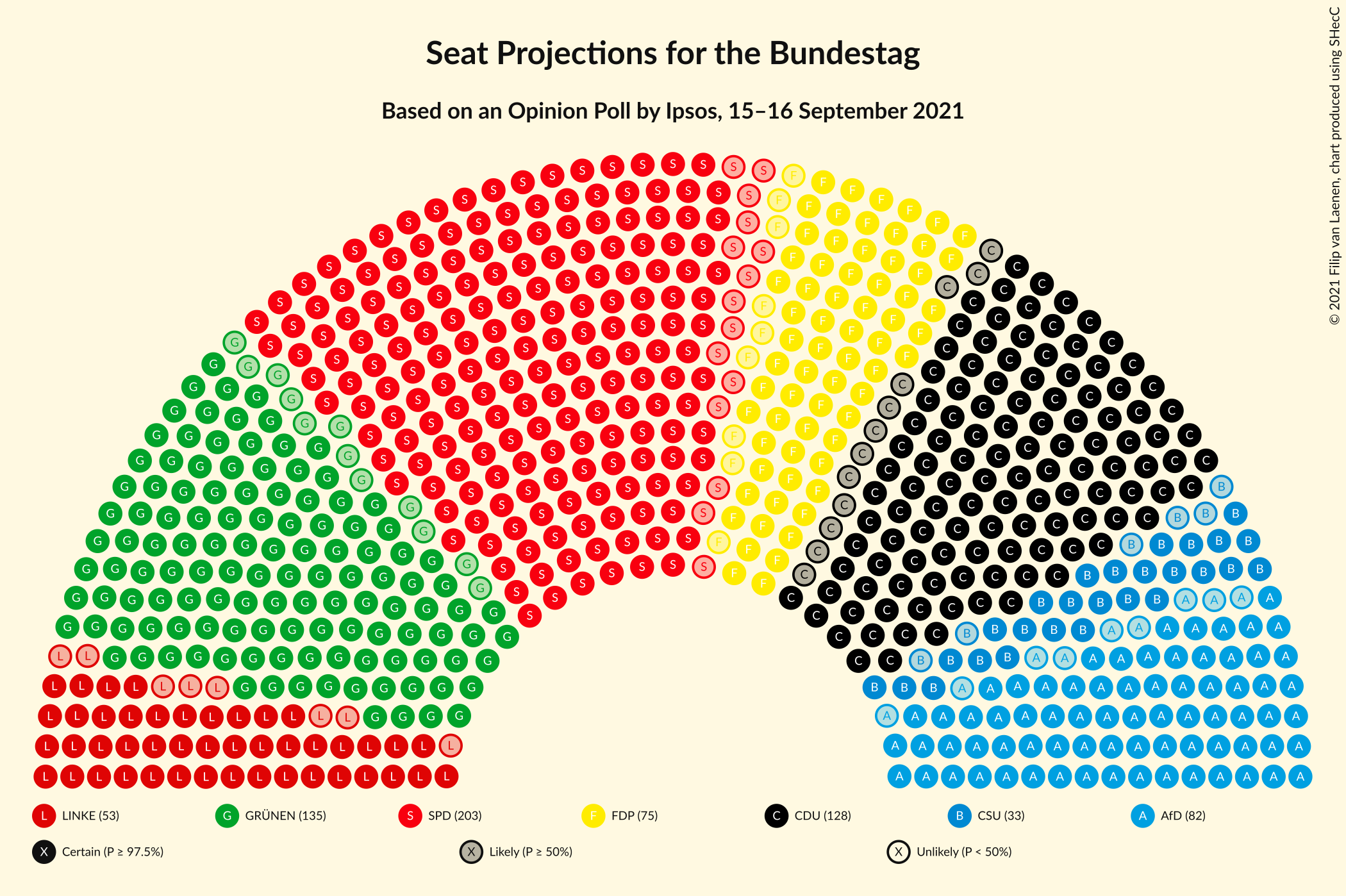 Graph with seating plan not yet produced