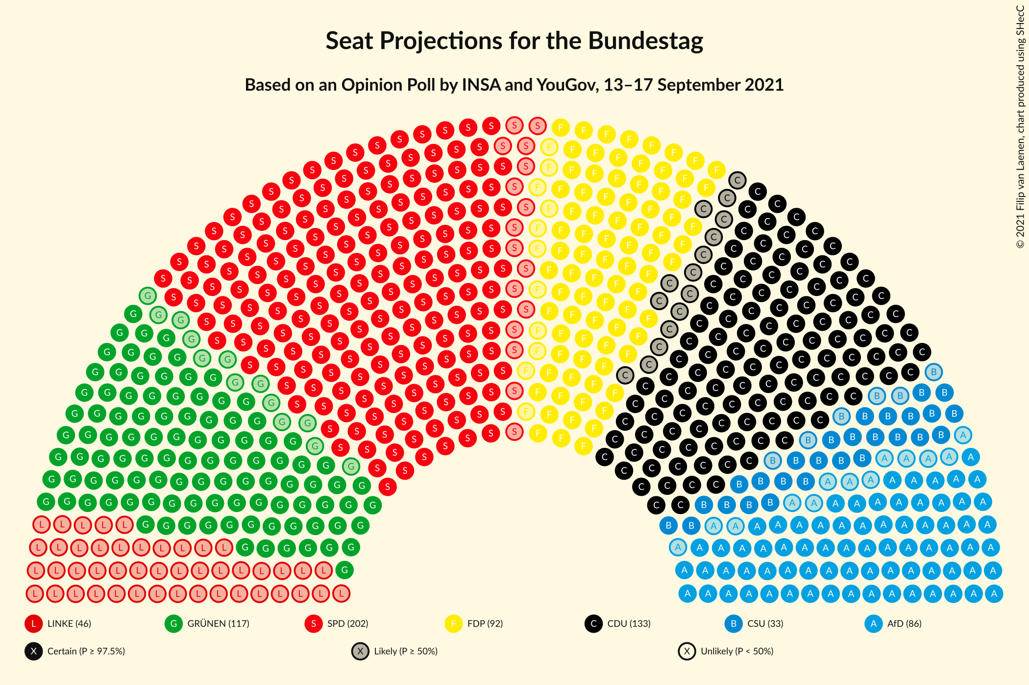 Graph with seating plan not yet produced