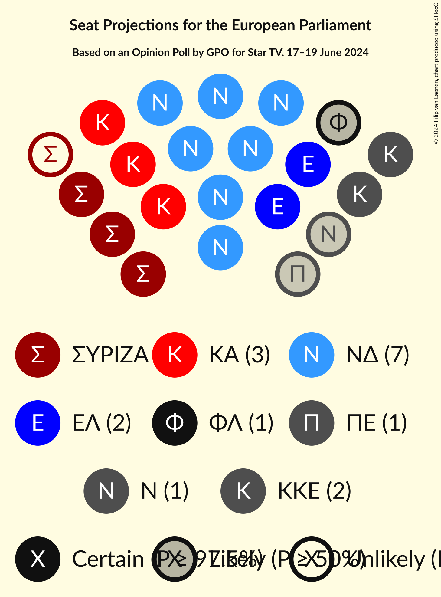 Graph with seating plan not yet produced