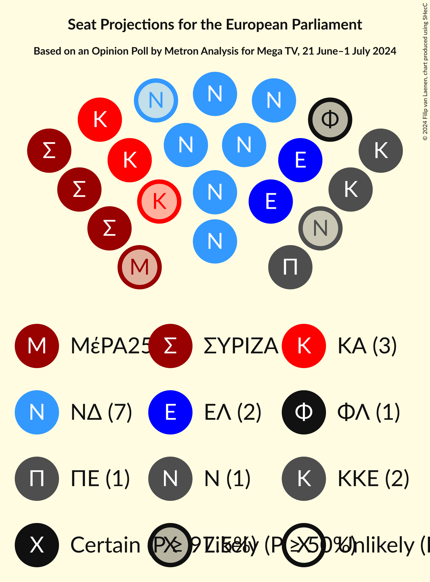 Graph with seating plan not yet produced