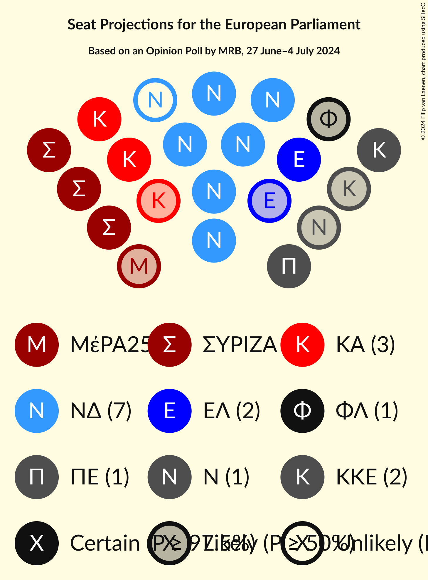 Graph with seating plan not yet produced