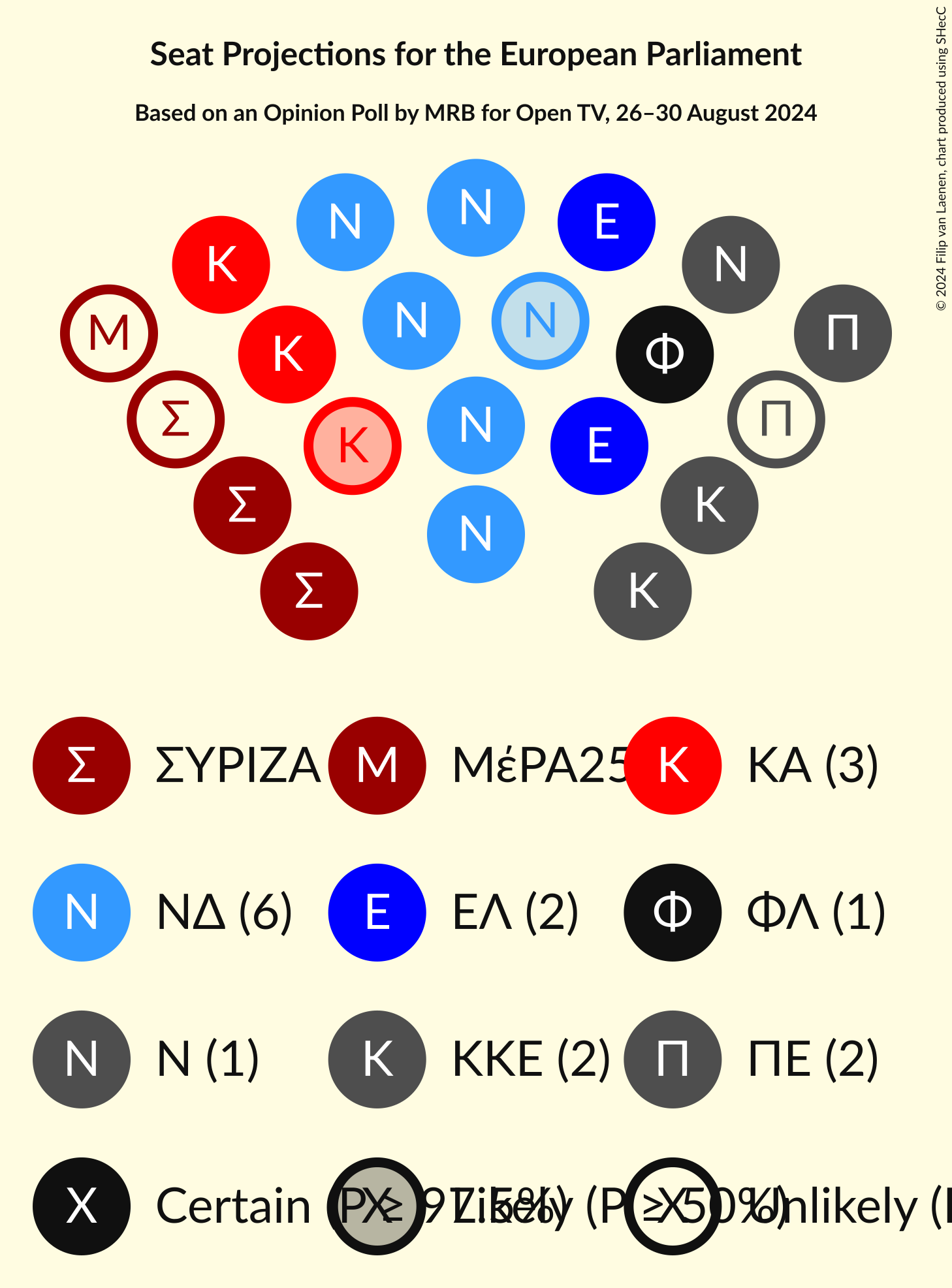 Graph with seating plan not yet produced