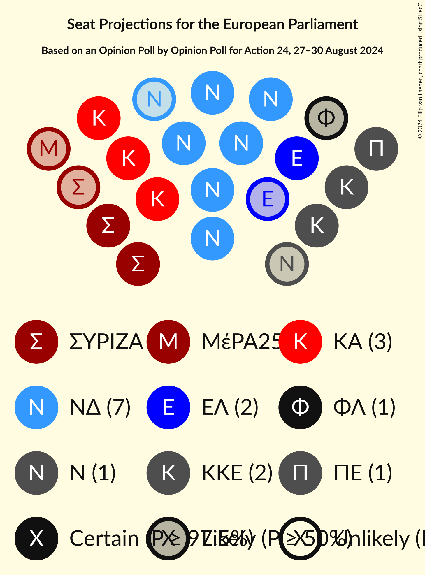 Graph with seating plan not yet produced