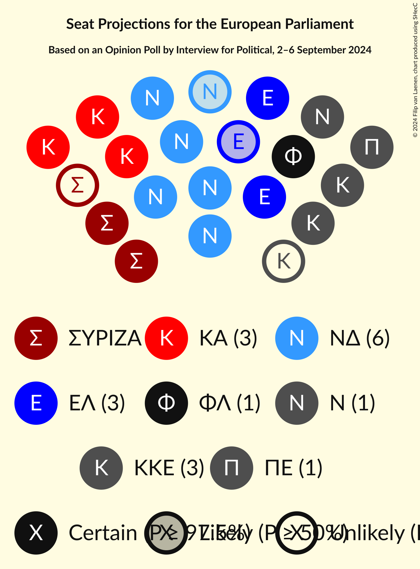 Graph with seating plan not yet produced