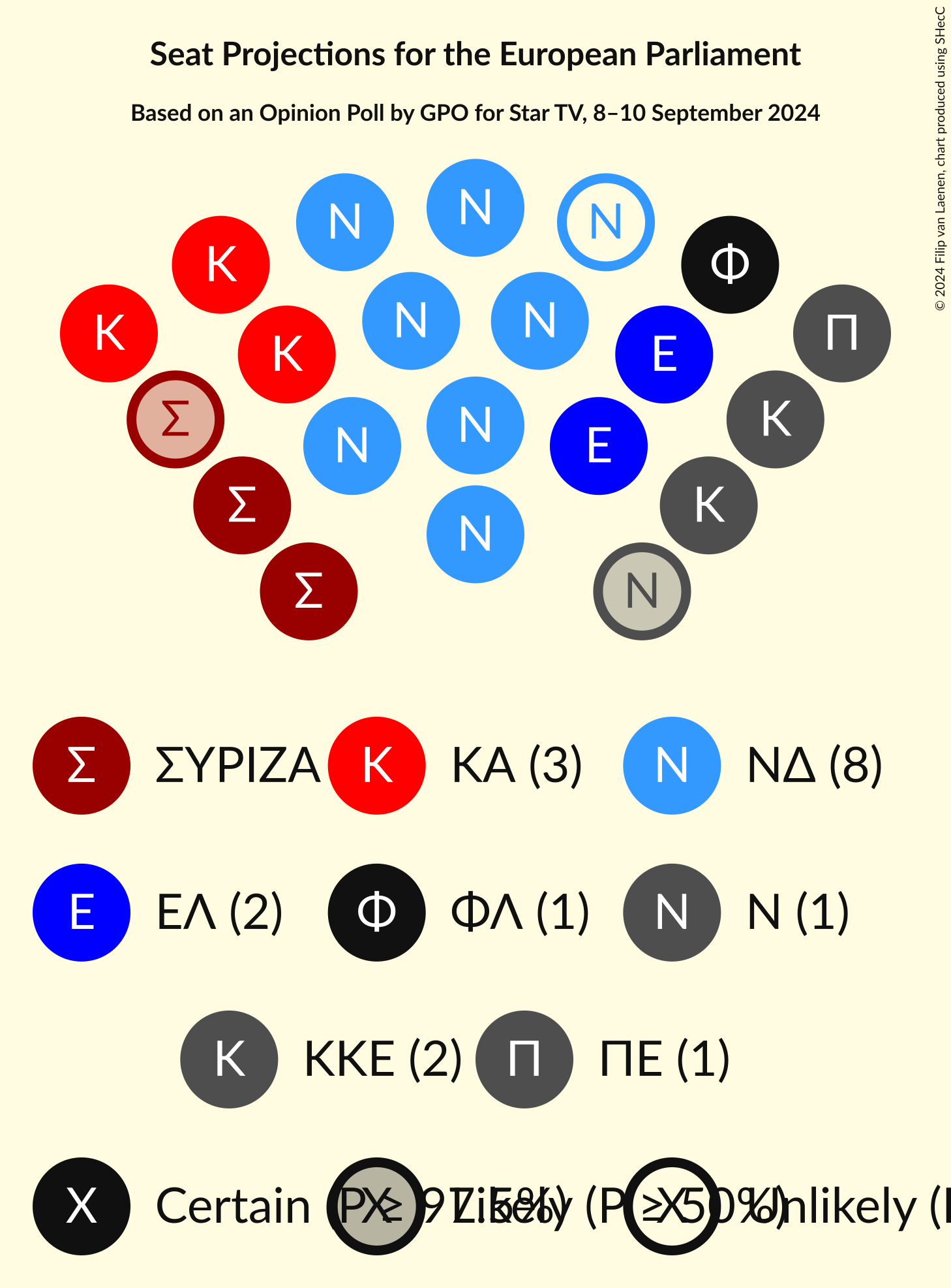 Graph with seating plan not yet produced