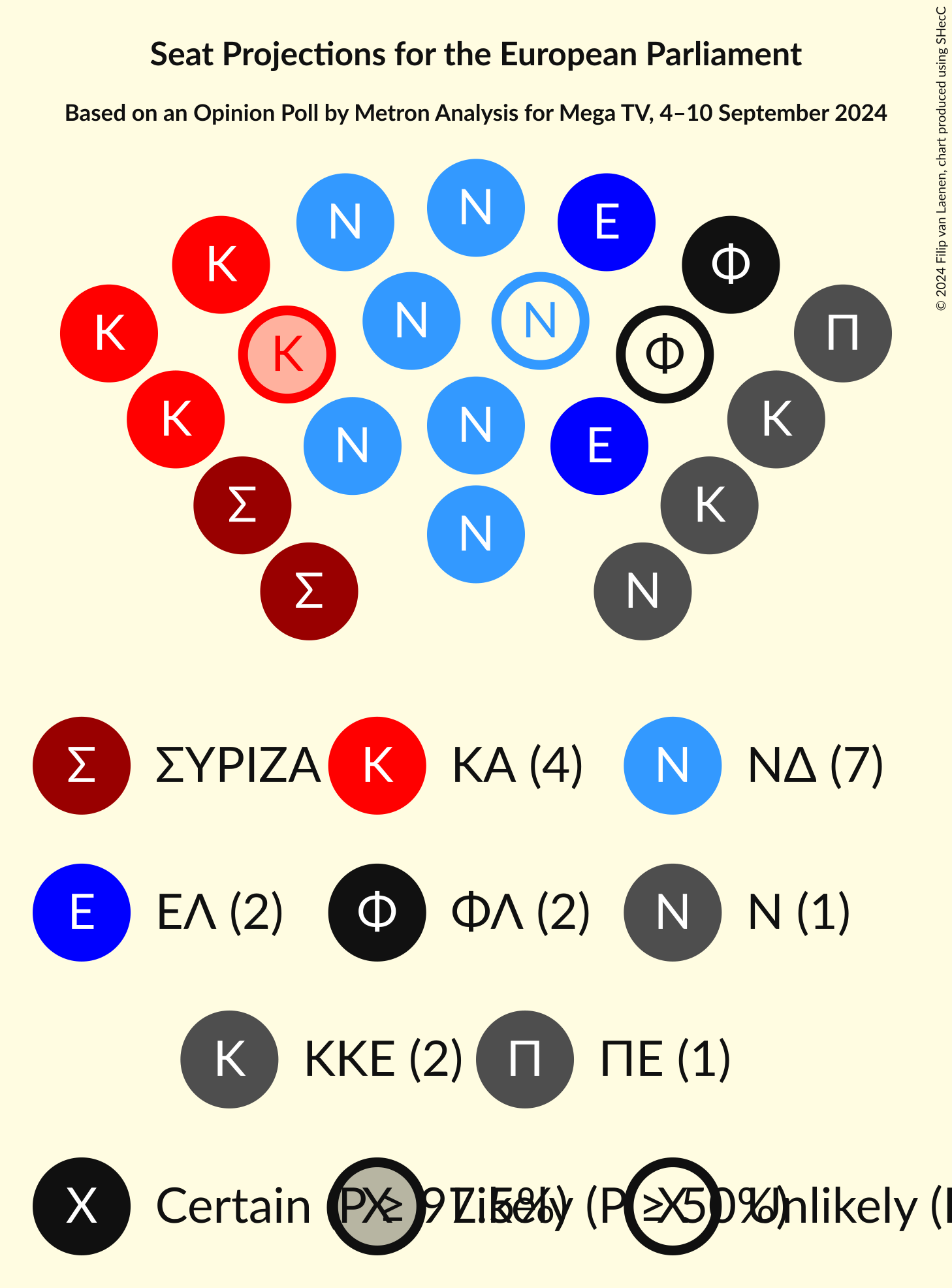 Graph with seating plan not yet produced