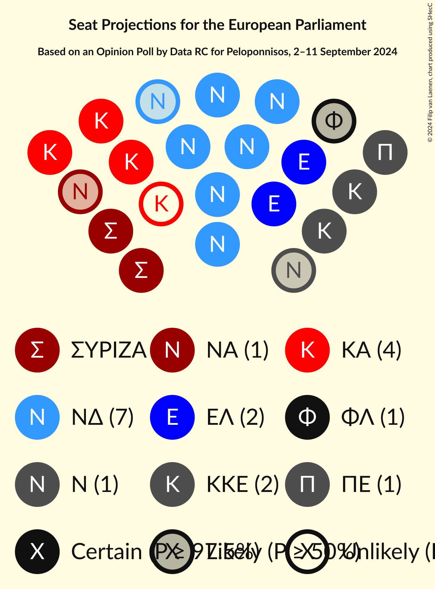 Graph with seating plan not yet produced