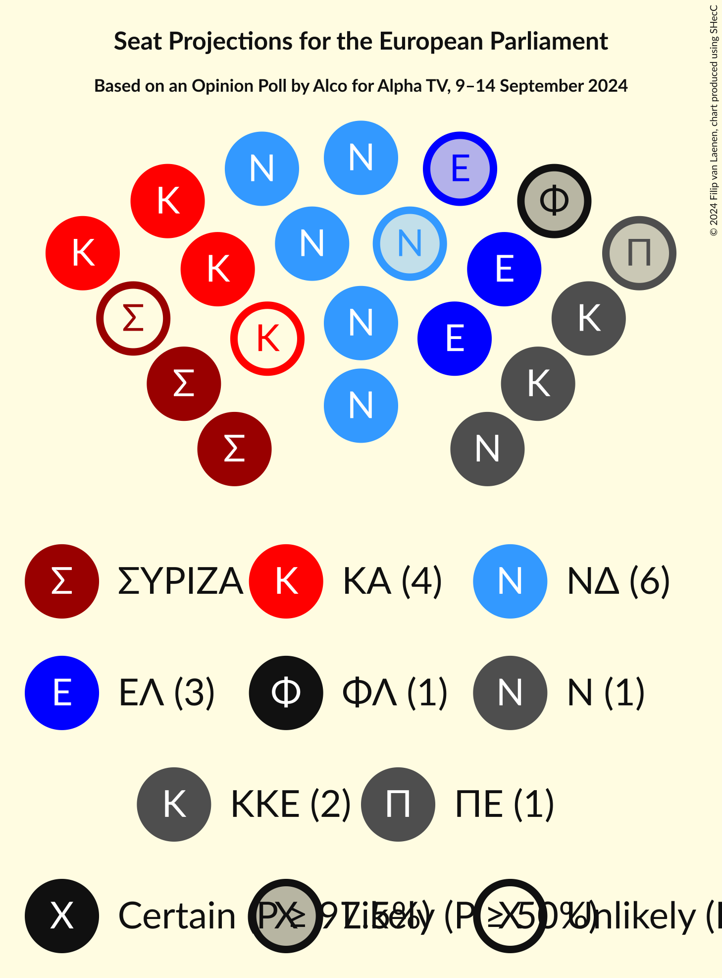 Graph with seating plan not yet produced