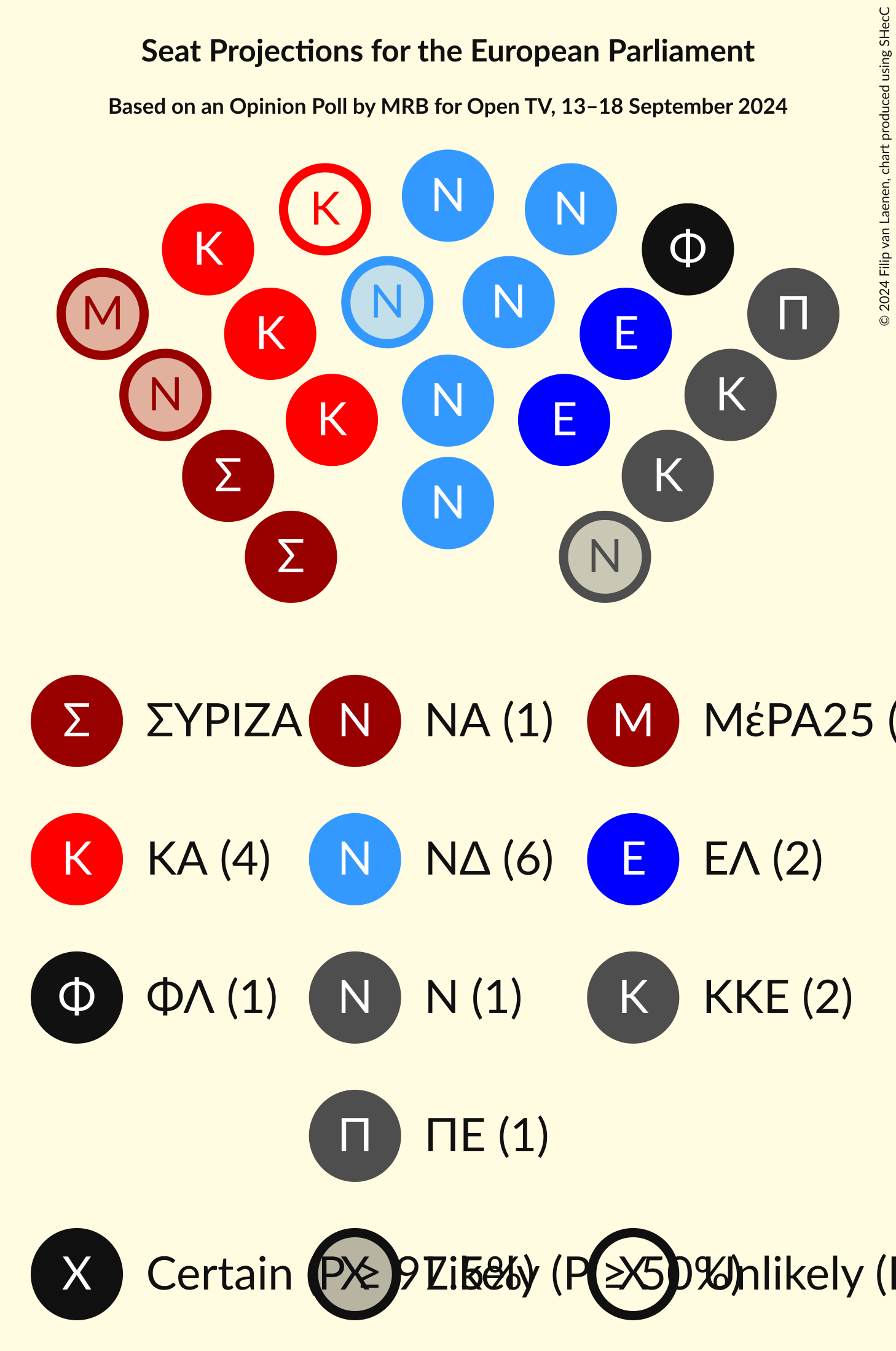 Graph with seating plan not yet produced