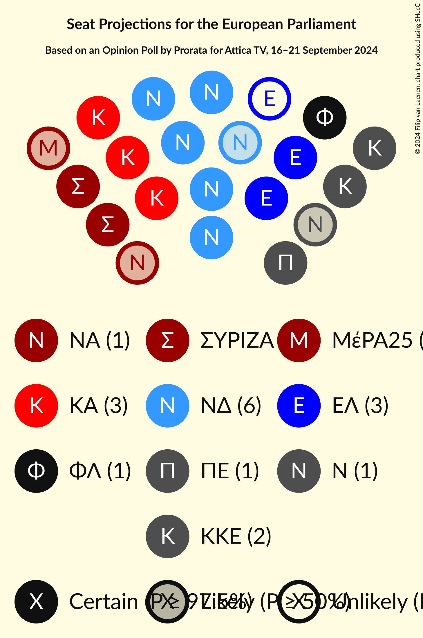 Graph with seating plan not yet produced