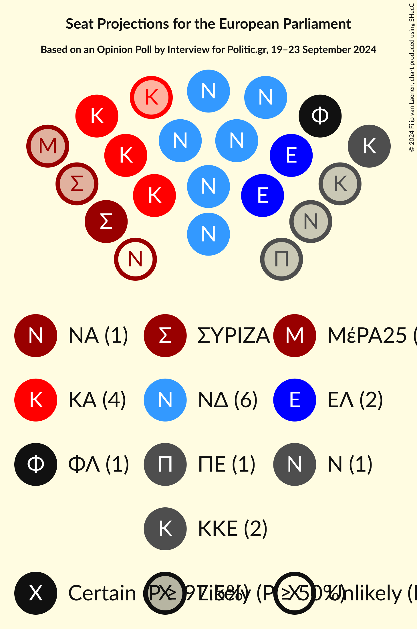 Graph with seating plan not yet produced